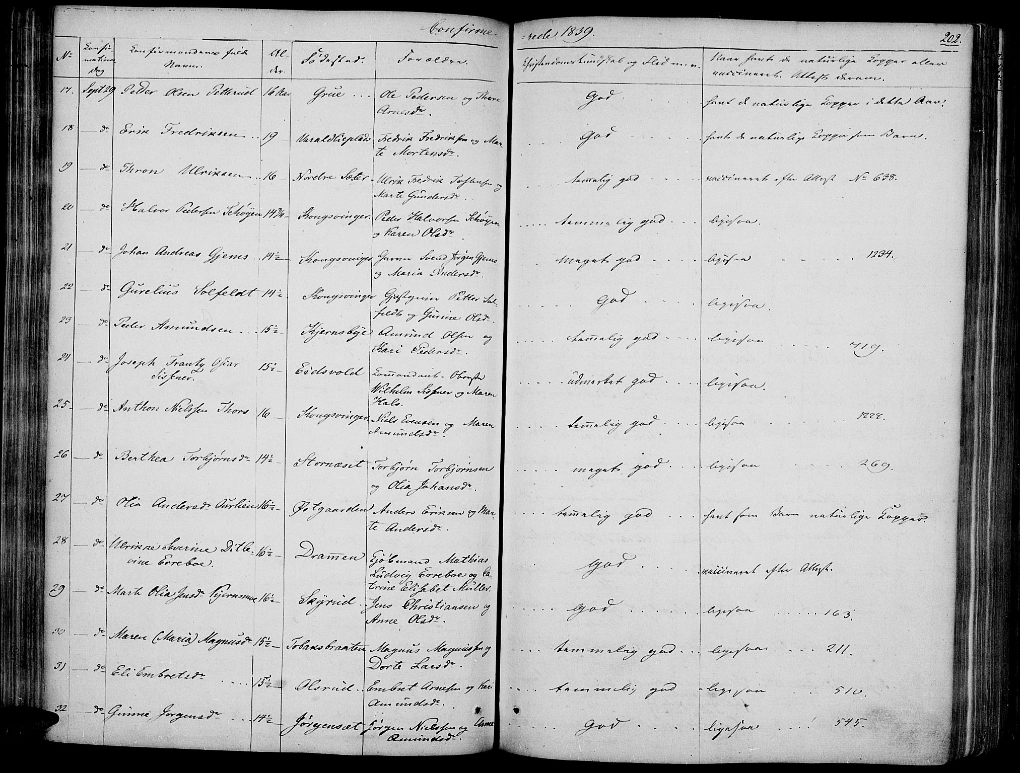 Vinger prestekontor, AV/SAH-PREST-024/H/Ha/Haa/L0008: Parish register (official) no. 8, 1839-1847, p. 202