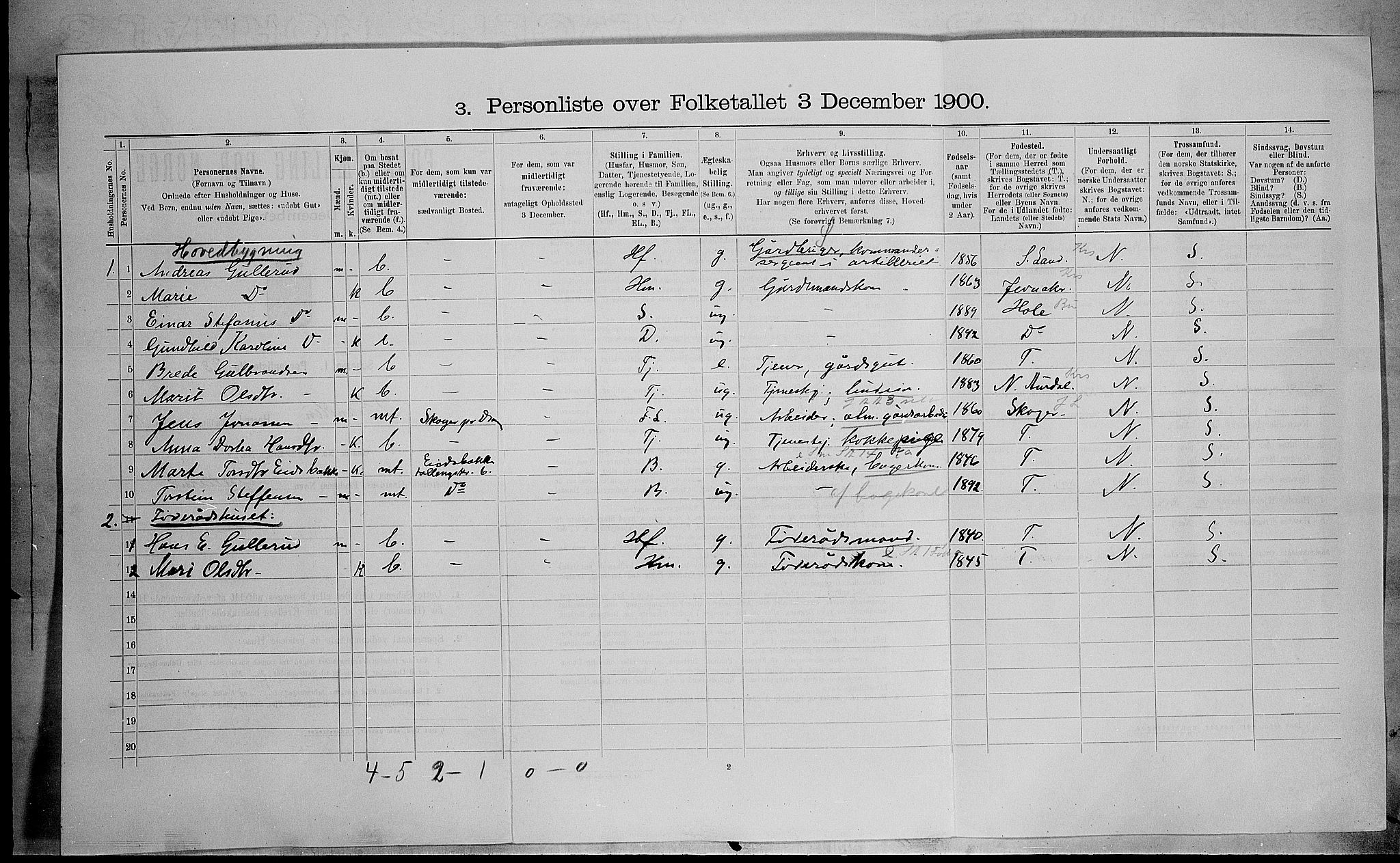 SAH, 1900 census for Brandbu, 1900, p. 337