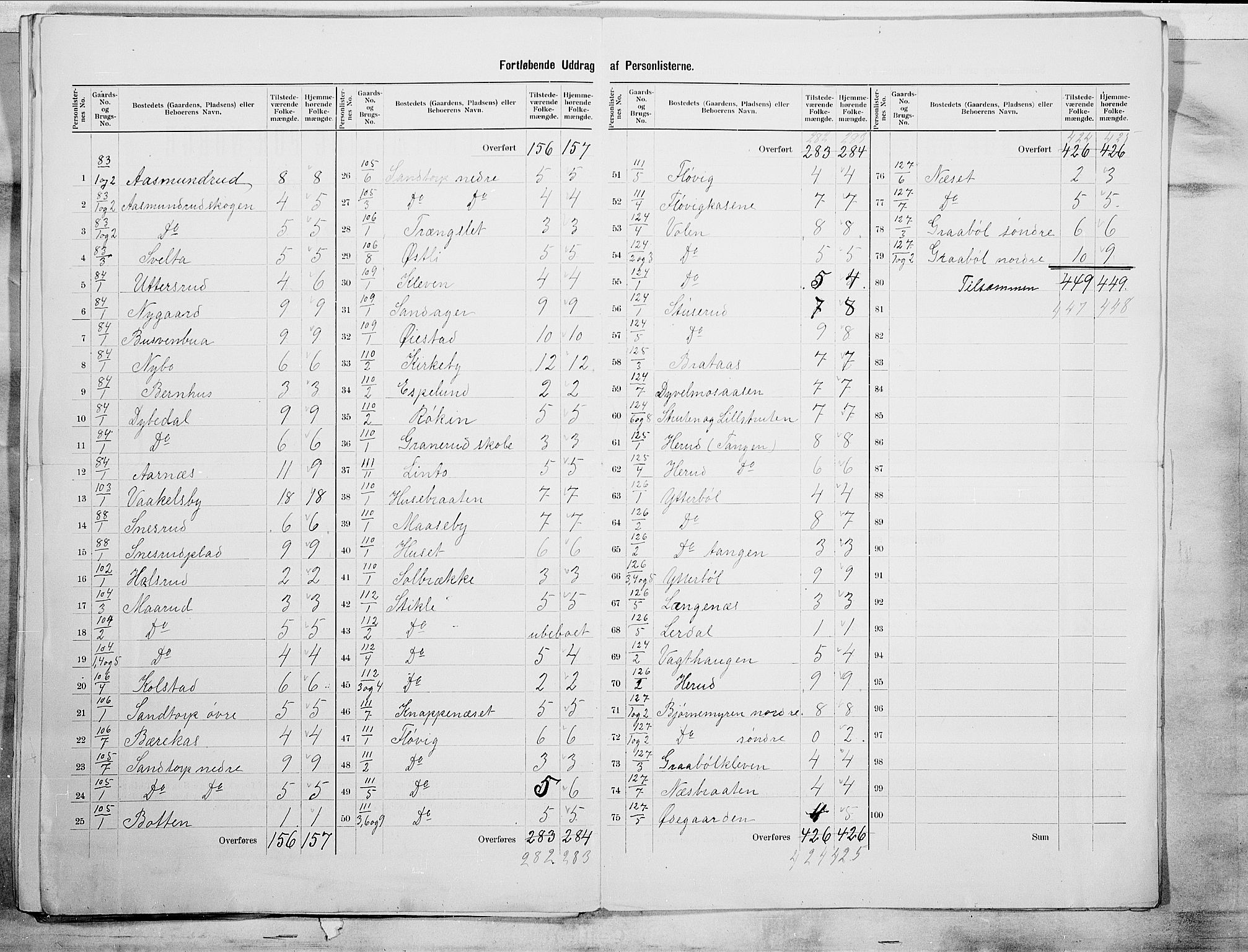 SAO, 1900 census for Aremark, 1900, p. 17