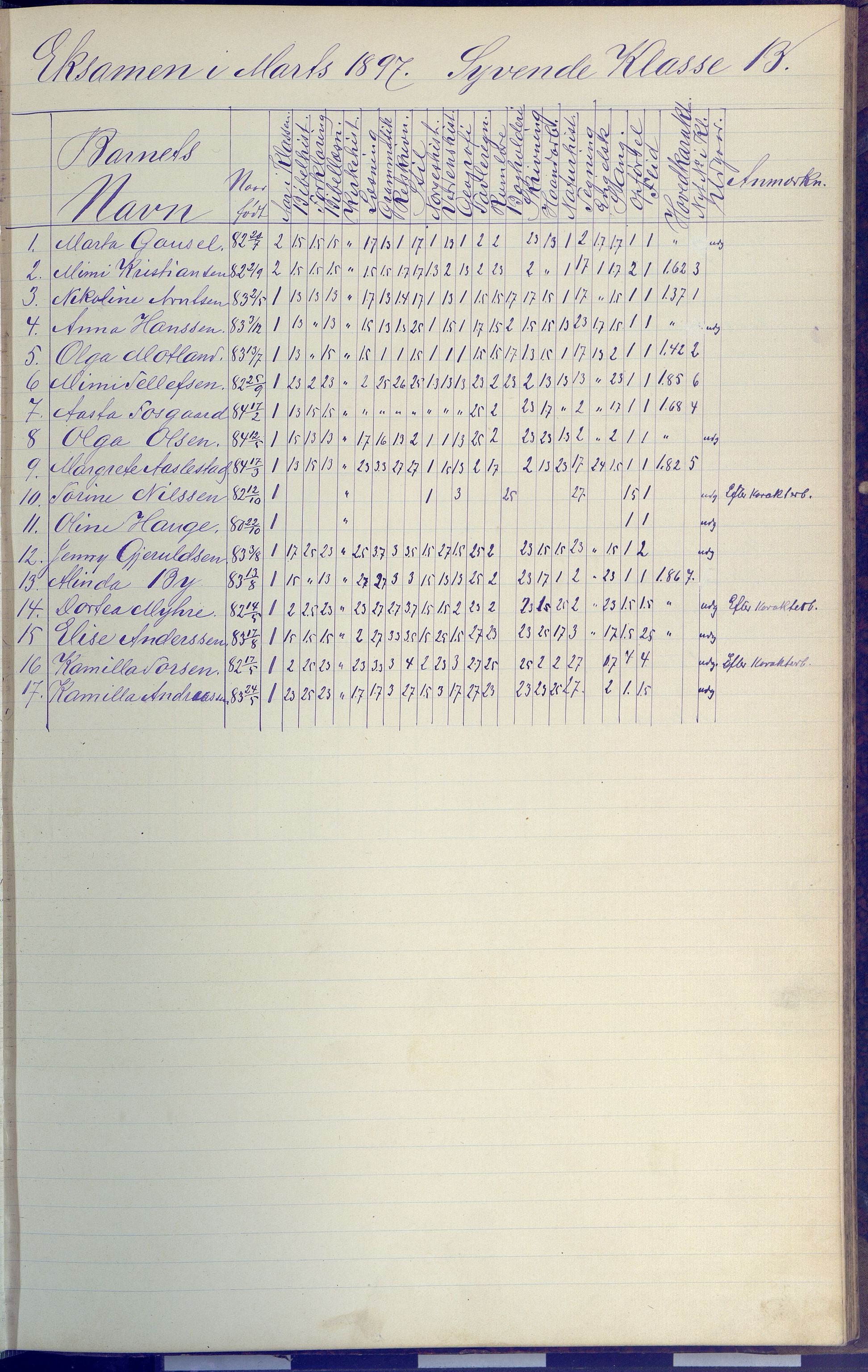 Arendal kommune, Katalog I, AAKS/KA0906-PK-I/07/L0091: Eksamensprotokoll, 1889-1898, p. 123