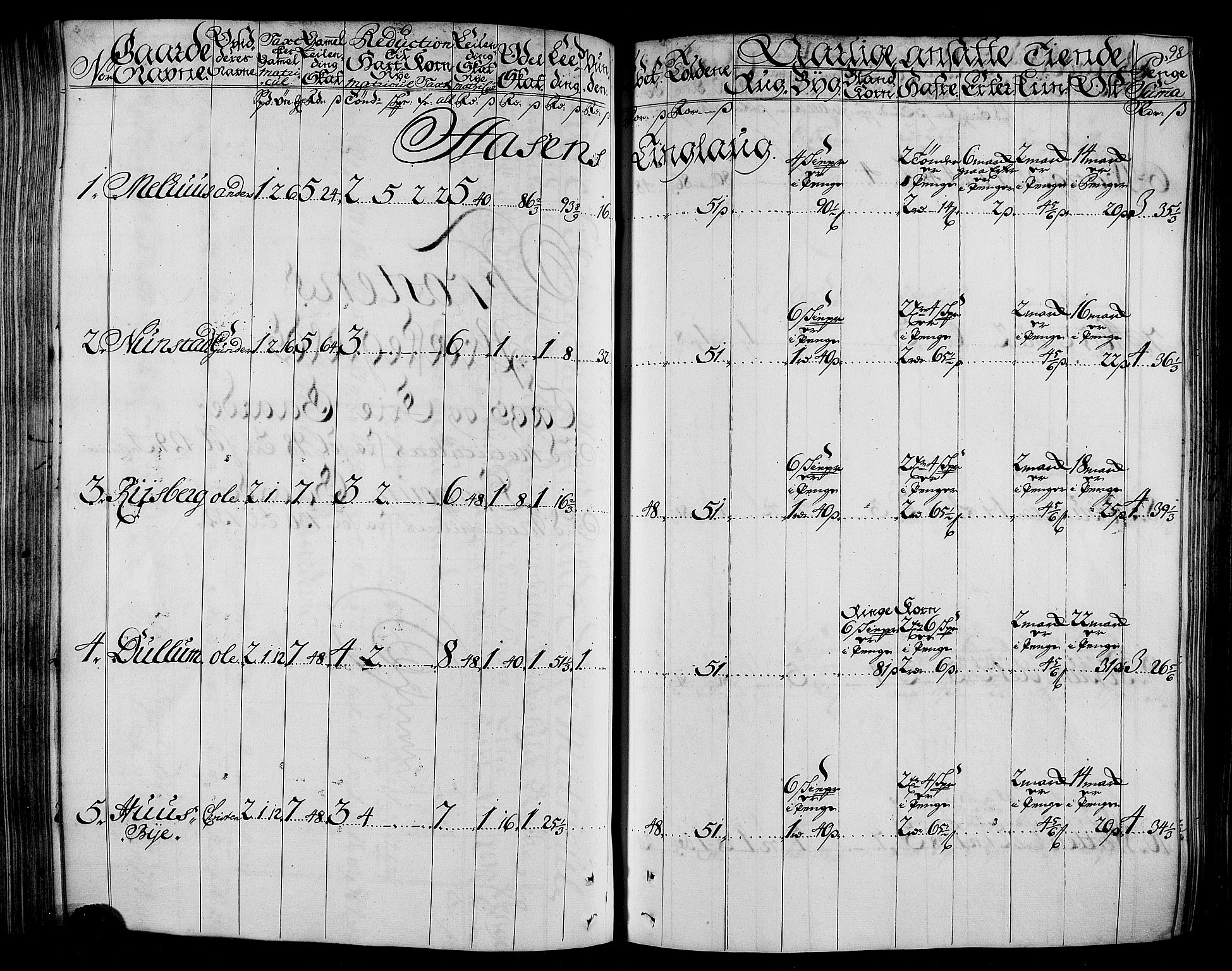 Rentekammeret inntil 1814, Realistisk ordnet avdeling, RA/EA-4070/N/Nb/Nbf/L0165: Stjørdal og Verdal matrikkelprotokoll, 1723, p. 102