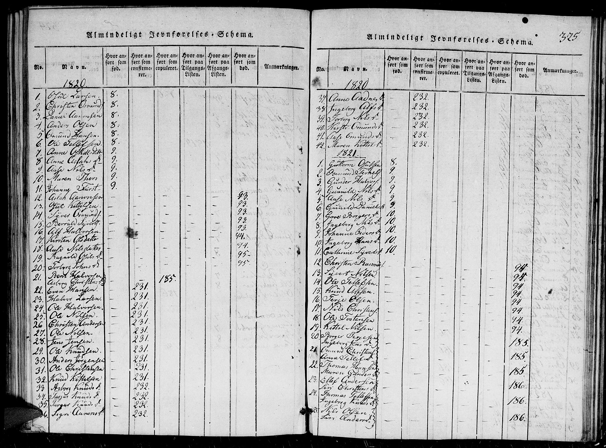 Herefoss sokneprestkontor, AV/SAK-1111-0019/F/Fa/Faa/L0001: Parish register (official) no. A 1, 1816-1860, p. 325