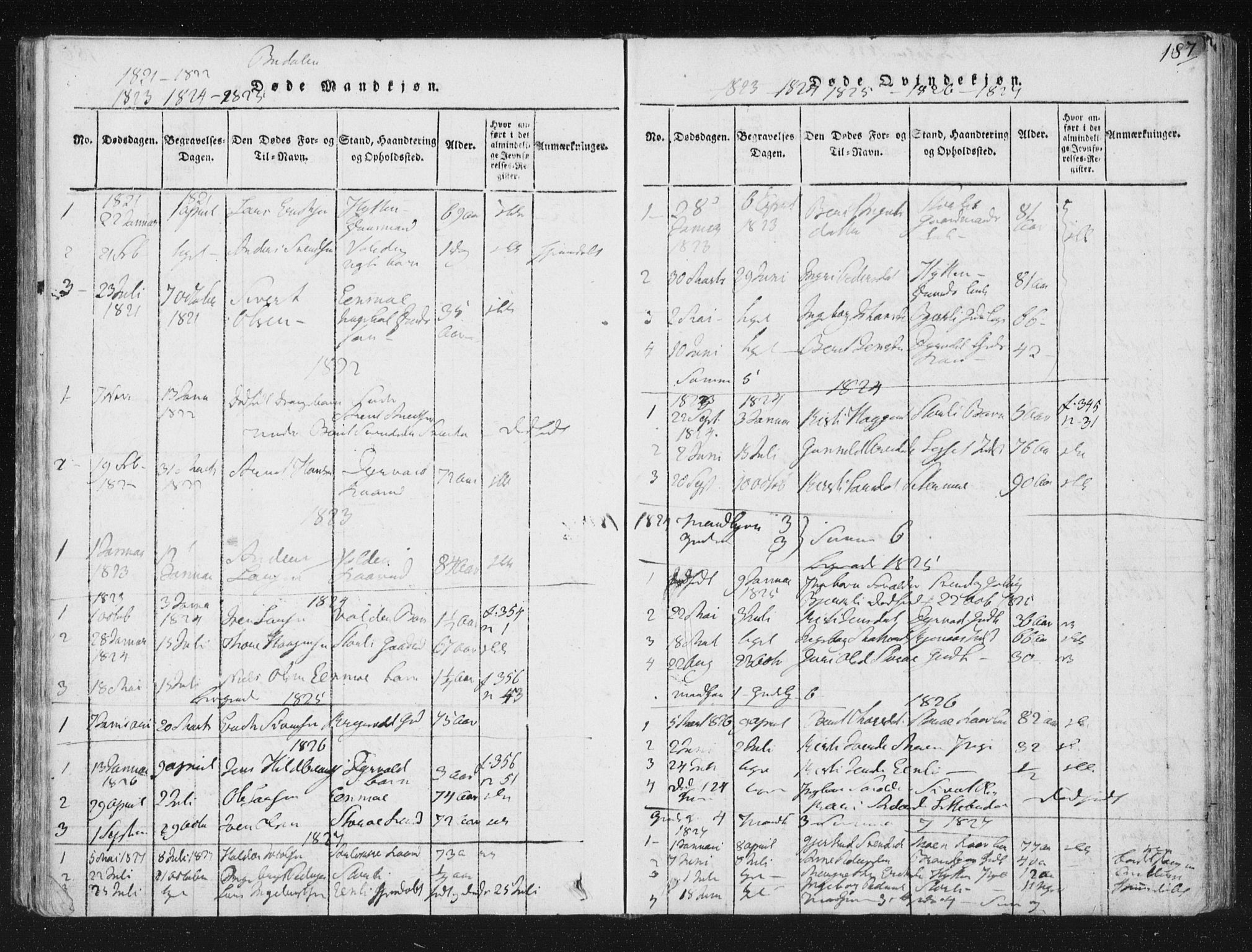 Ministerialprotokoller, klokkerbøker og fødselsregistre - Sør-Trøndelag, SAT/A-1456/687/L0996: Parish register (official) no. 687A04, 1816-1842, p. 187