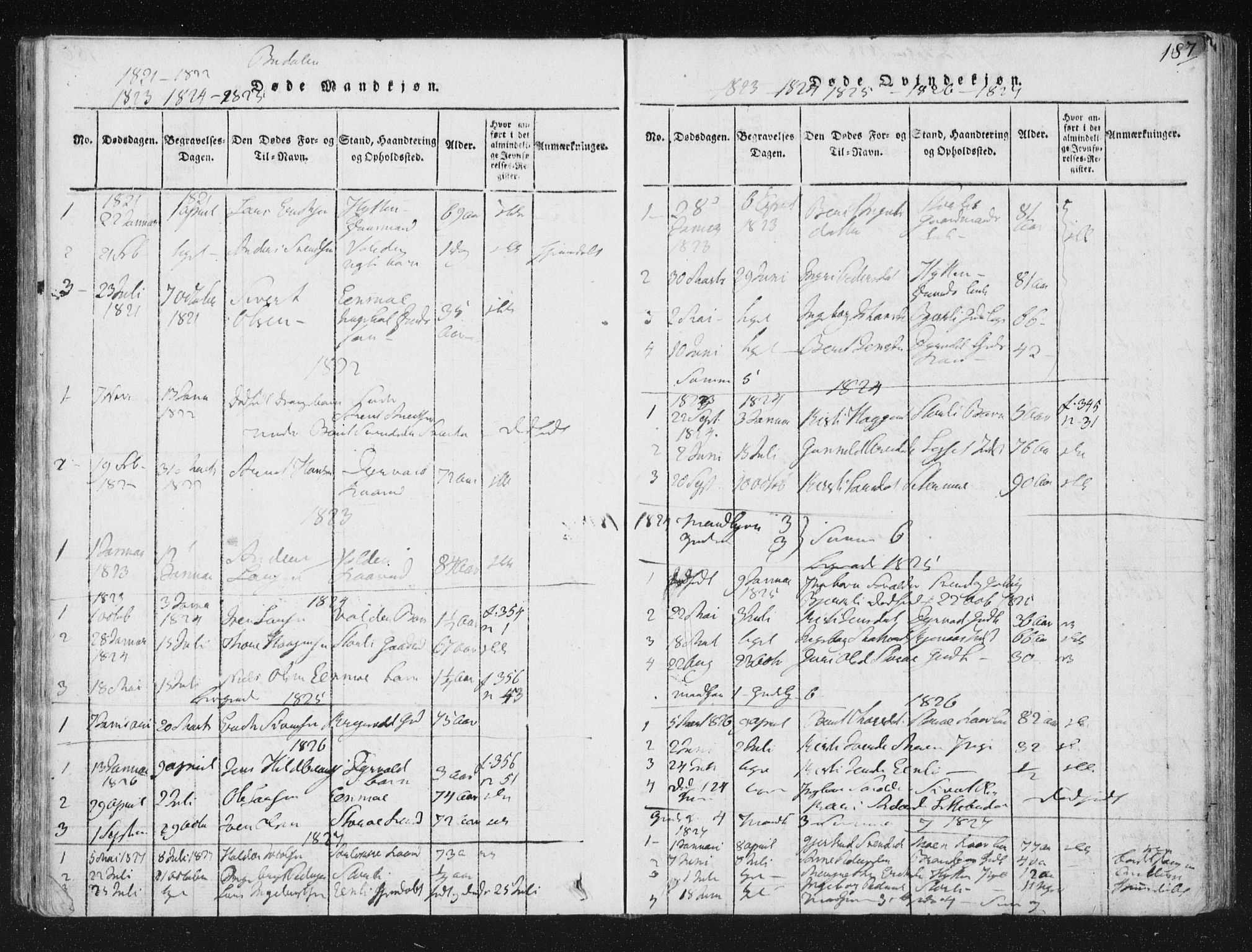 Ministerialprotokoller, klokkerbøker og fødselsregistre - Sør-Trøndelag, AV/SAT-A-1456/687/L0996: Parish register (official) no. 687A04, 1816-1842, p. 187