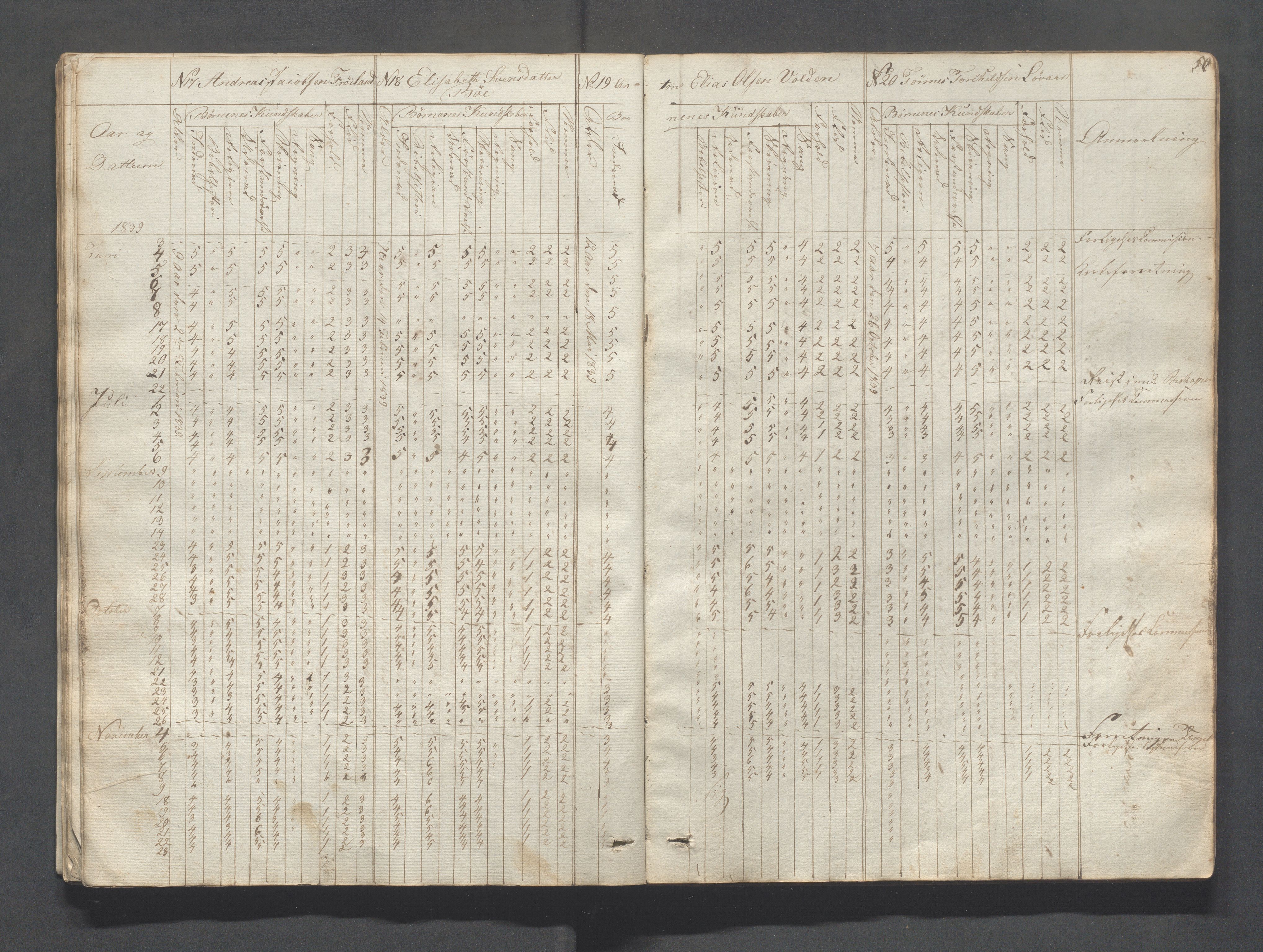 Sokndal kommune- Skolestyret/Skolekontoret, IKAR/K-101142/H/L0004: Skoleprotokoll - Sokndals faste skole, 1839-1861, p. 50