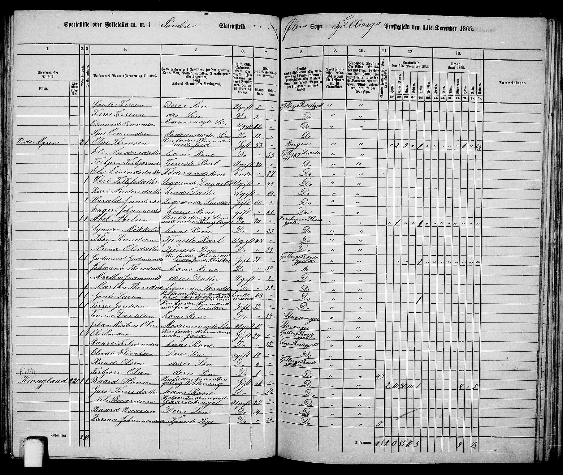 RA, 1865 census for Fjelberg, 1865, p. 129