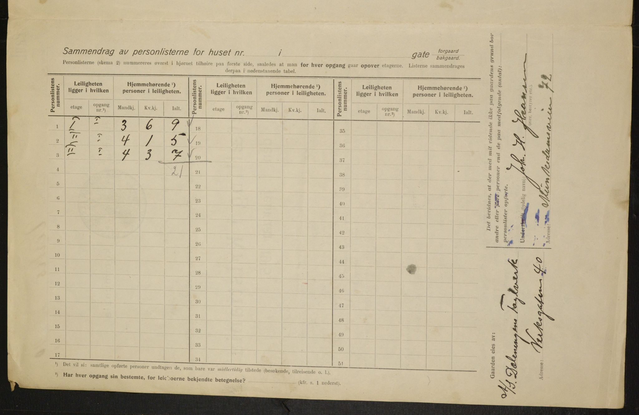 OBA, Municipal Census 1915 for Kristiania, 1915, p. 122895