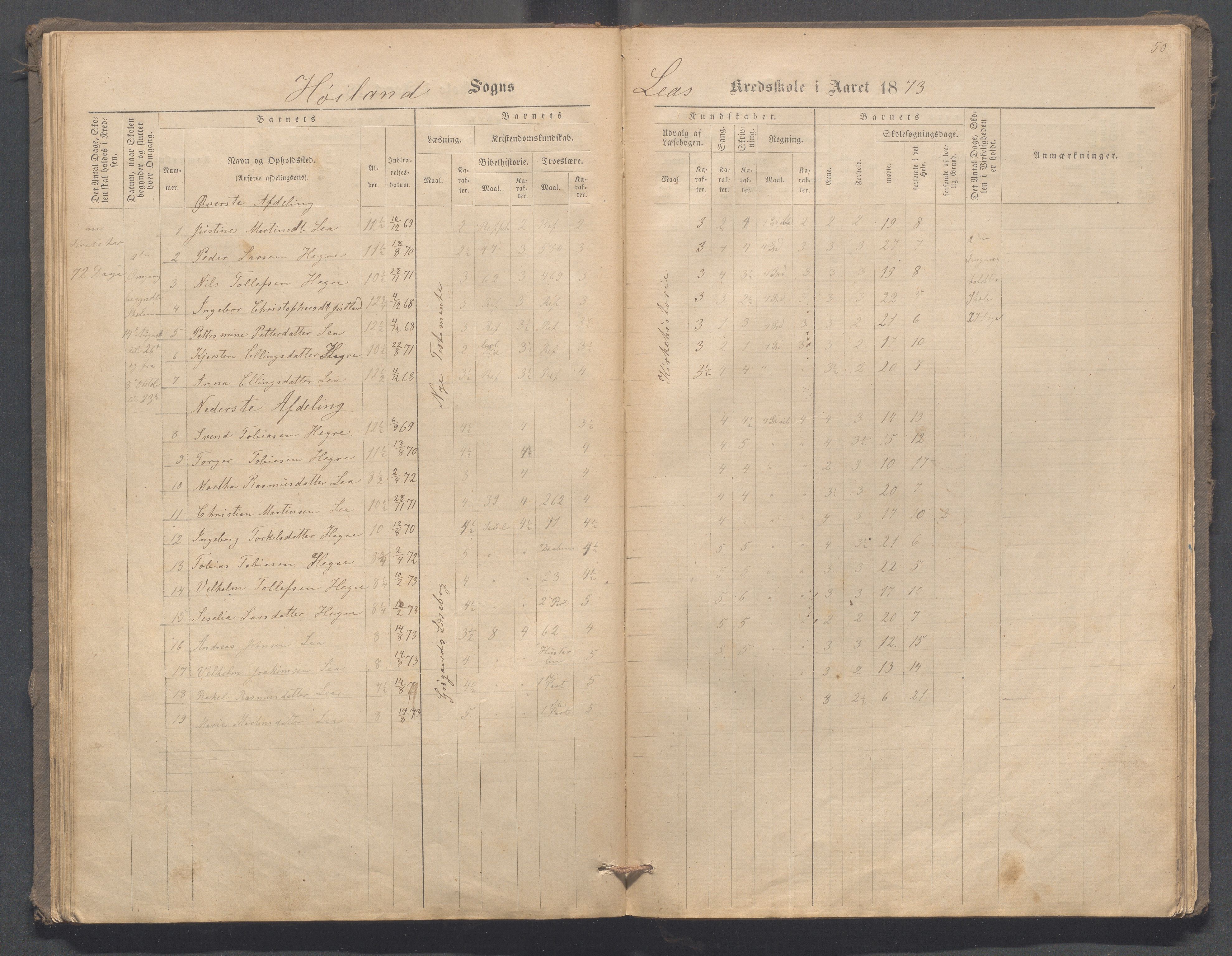 Høyland kommune - Malmheim skole, IKAR/K-100082/F/L0001: Skoleprotokoll, 1873-1888, p. 50