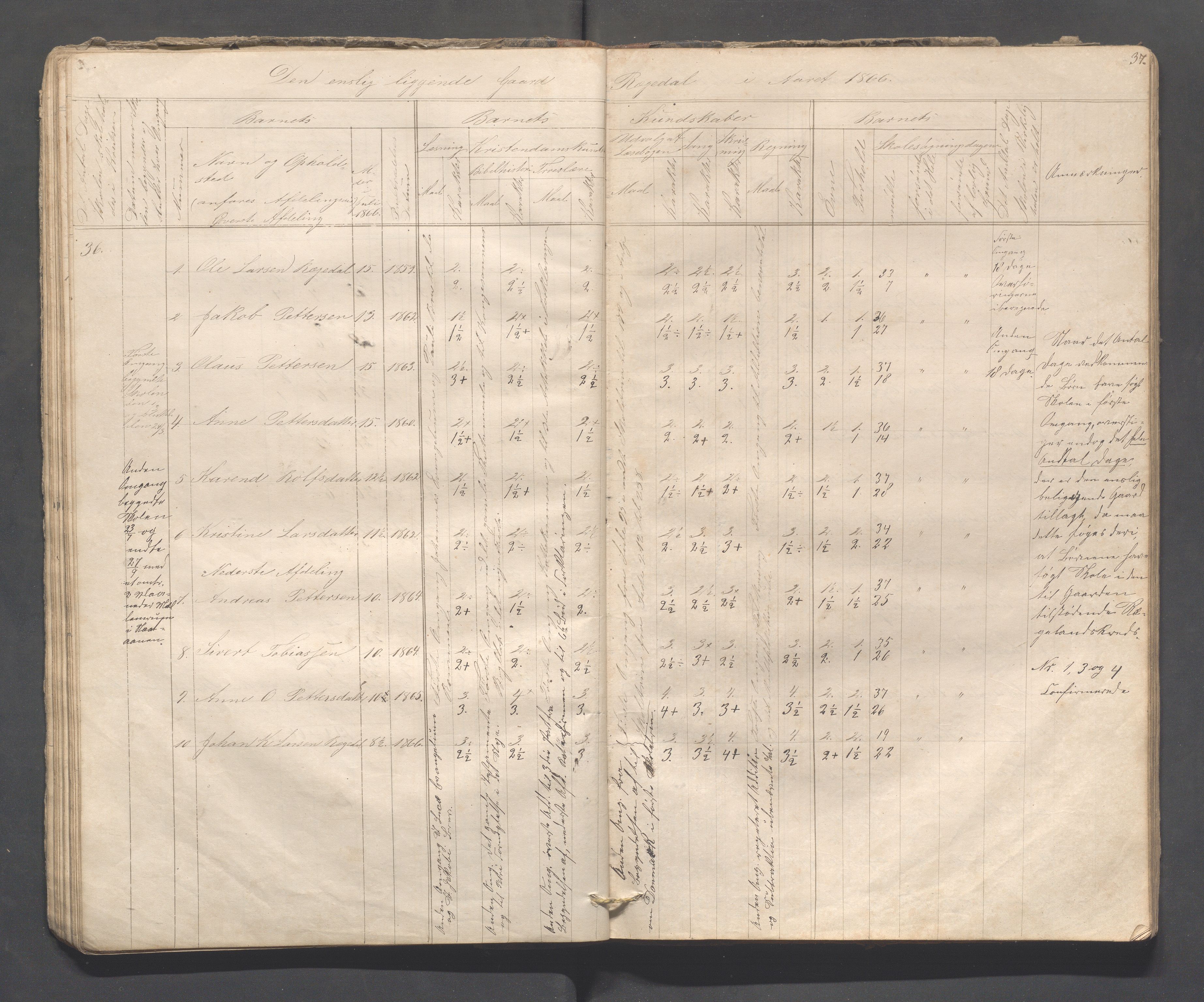 Sokndal kommune- Skolestyret/Skolekontoret, IKAR/K-101142/H/L0008: Skoleprotokoll - Evjebygdens omgangsskoledistrikt, 1857-1875, p. 37