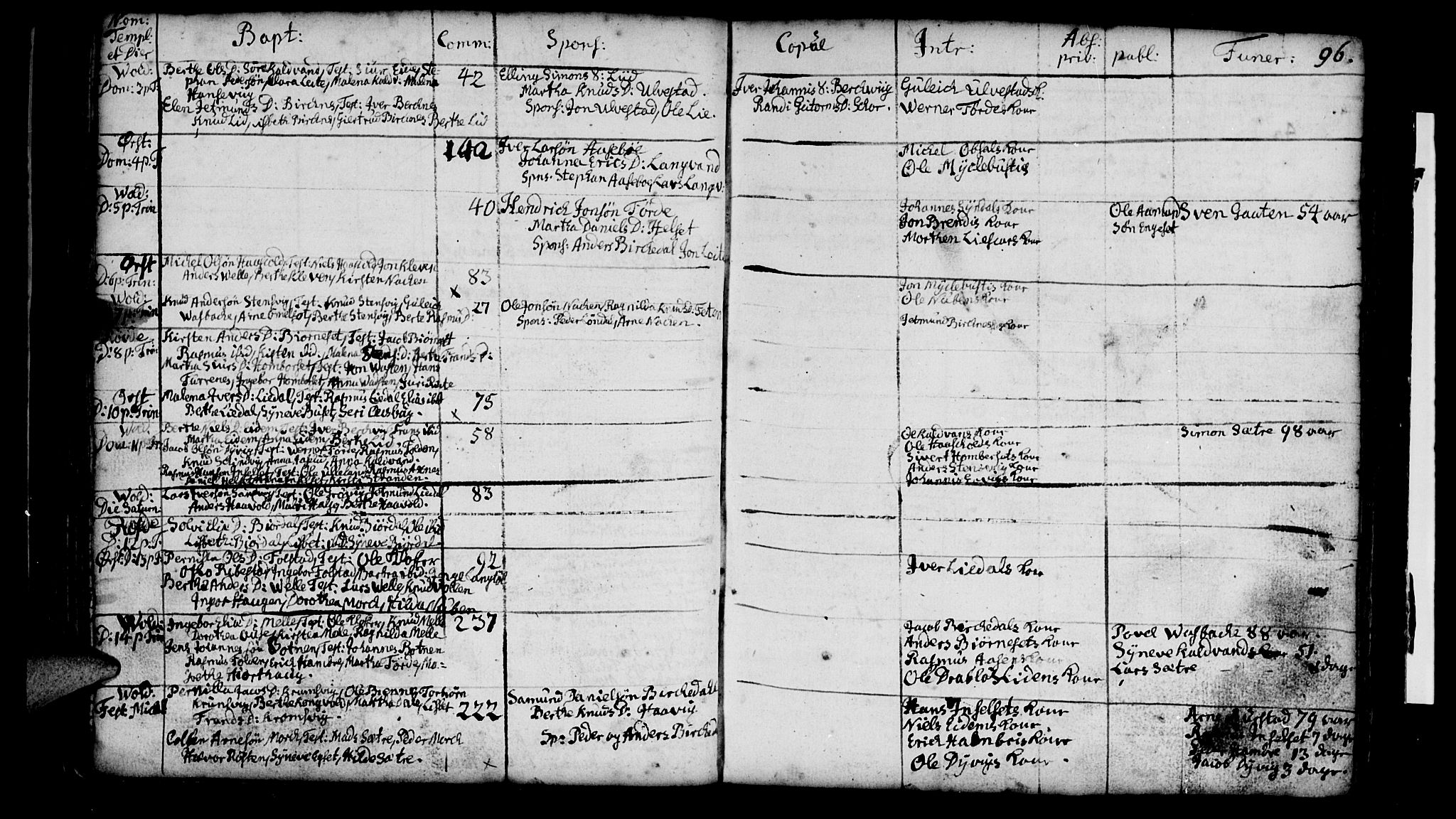 Ministerialprotokoller, klokkerbøker og fødselsregistre - Møre og Romsdal, AV/SAT-A-1454/511/L0135: Parish register (official) no. 511A02, 1741-1760, p. 96