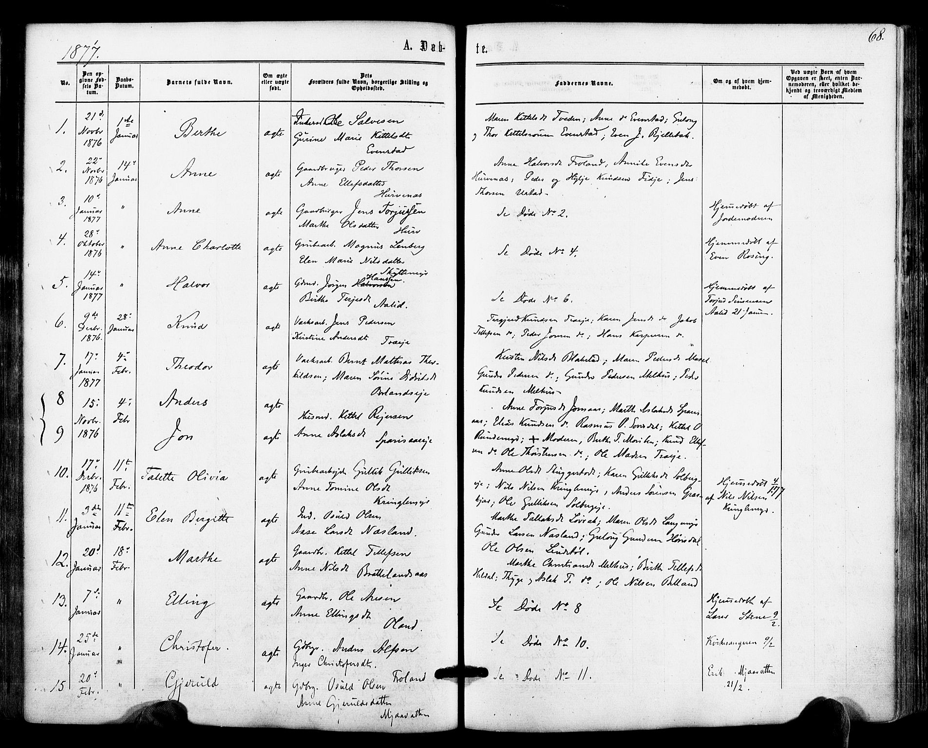 Froland sokneprestkontor, SAK/1111-0013/F/Fa/L0003: Parish register (official) no. A 3, 1864-1881, p. 68