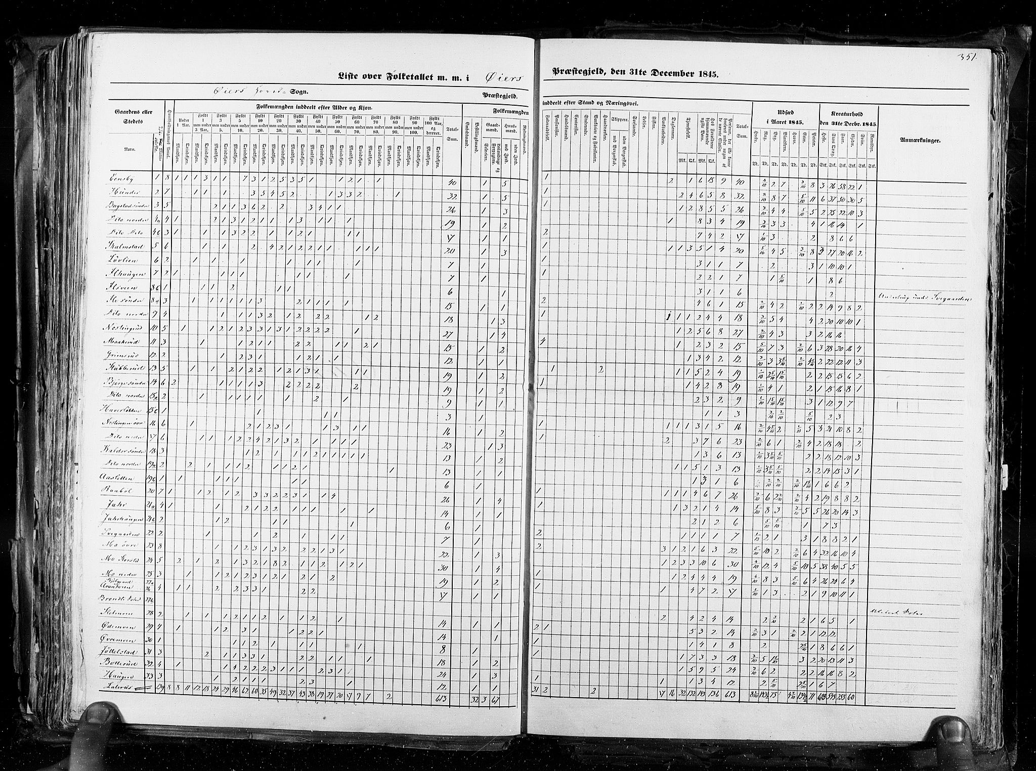 RA, Census 1845, vol. 3: Hedemarken amt og Kristians amt, 1845, p. 351