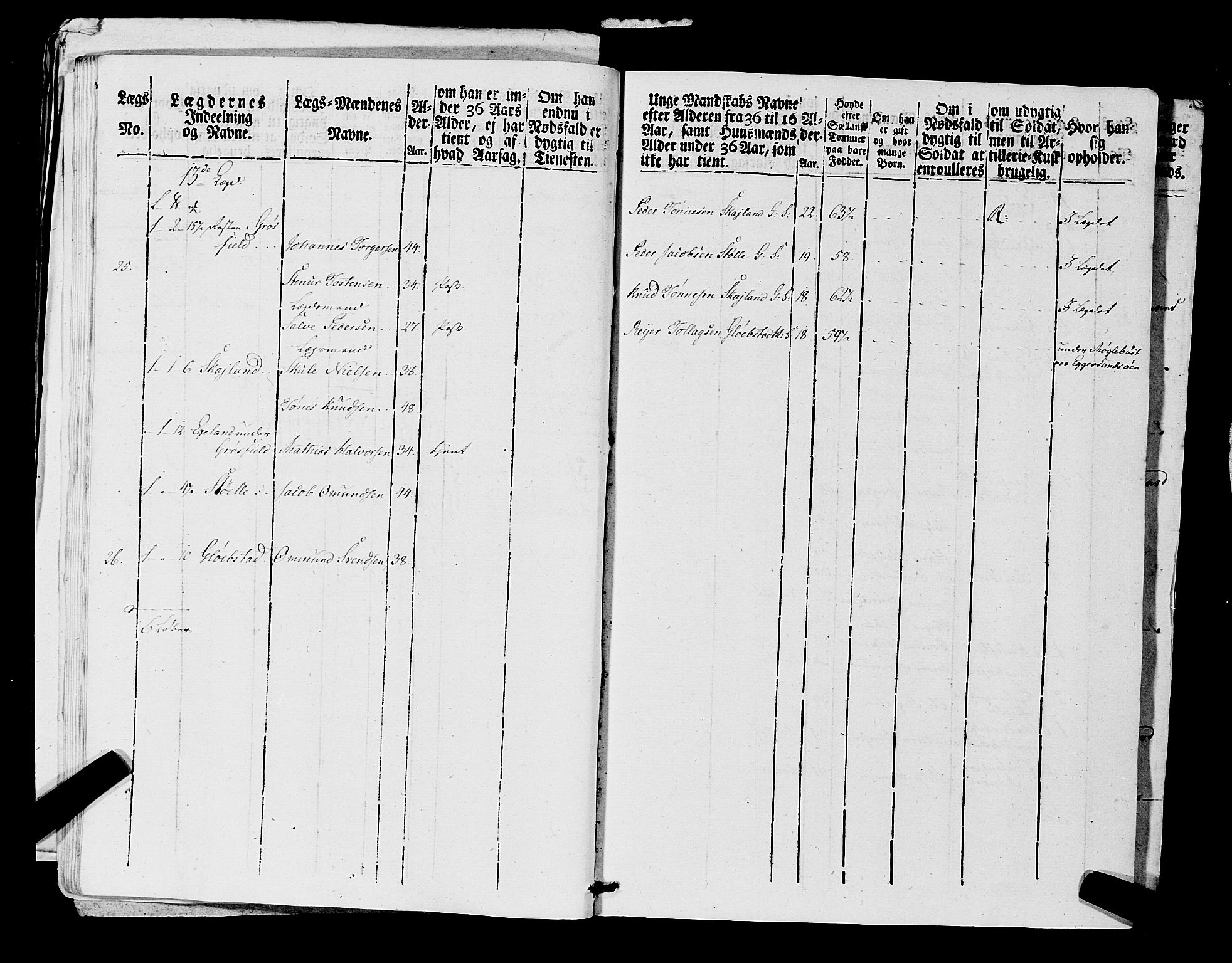Fylkesmannen i Rogaland, AV/SAST-A-101928/99/3/325/325CA, 1655-1832, p. 7196