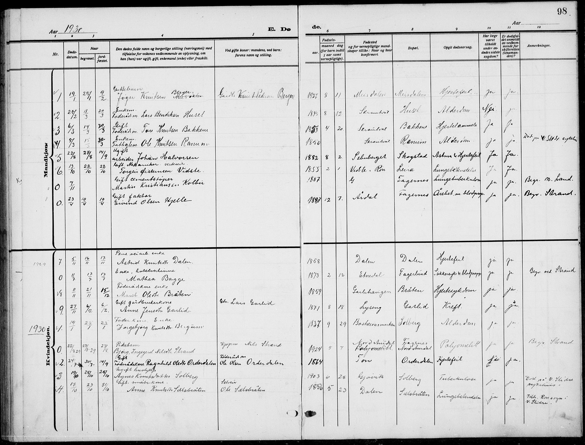 Nord-Aurdal prestekontor, AV/SAH-PREST-132/H/Ha/Hab/L0015: Parish register (copy) no. 15, 1918-1935, p. 98