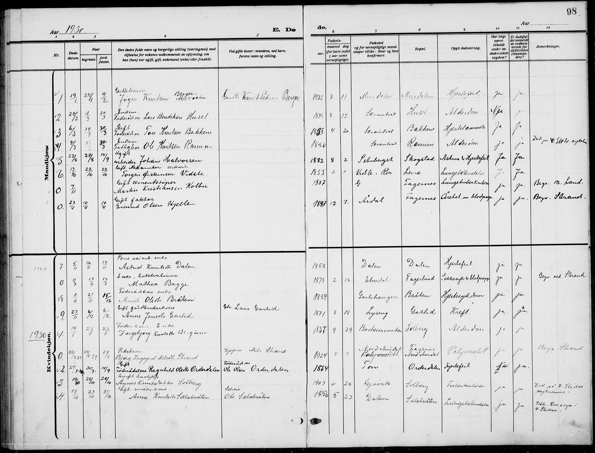 Nord-Aurdal prestekontor, SAH/PREST-132/H/Ha/Hab/L0015: Parish register (copy) no. 15, 1918-1935, p. 98