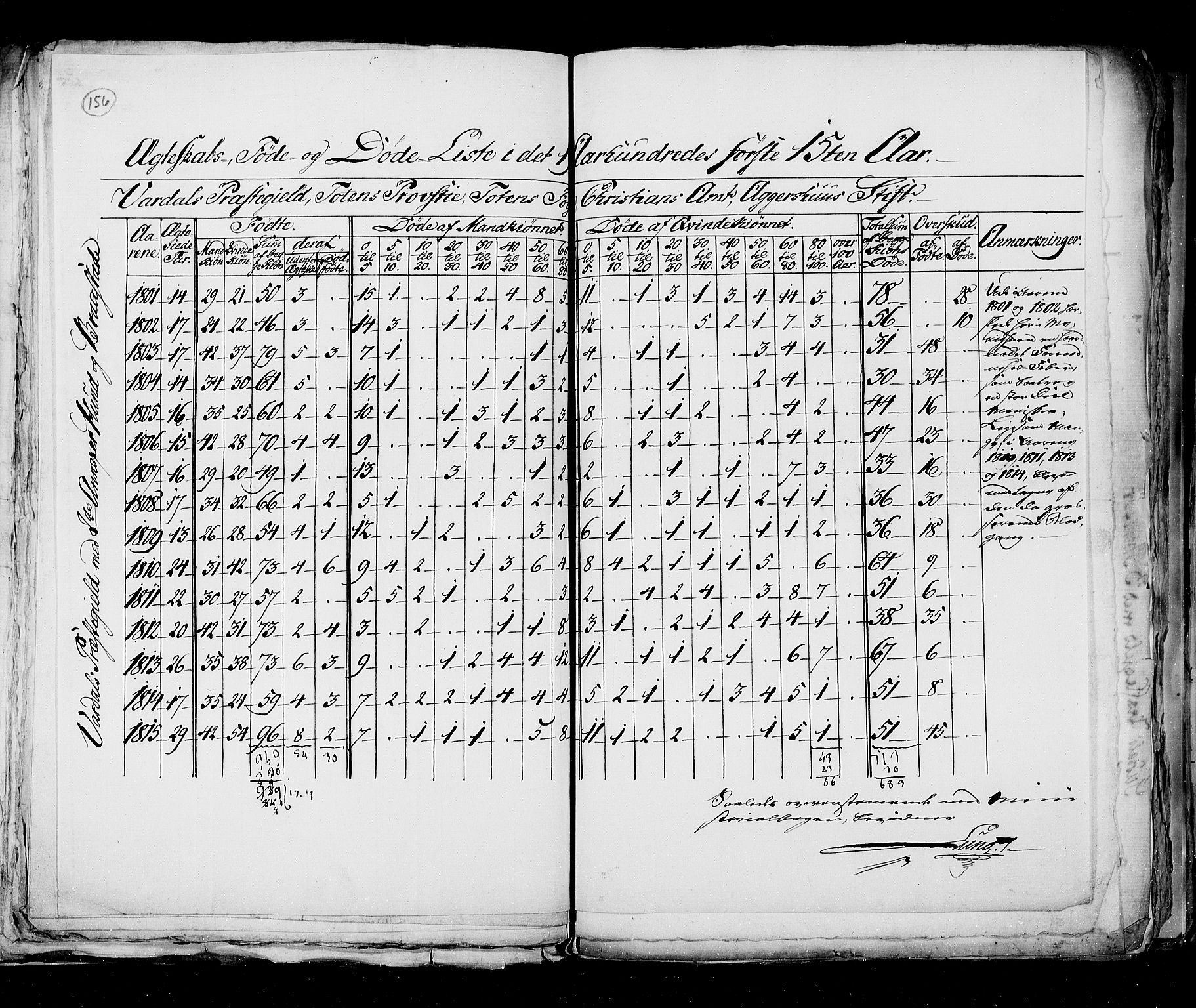 RA, Census 1815, vol. 6: Akershus stift and Kristiansand stift, 1815, p. 156