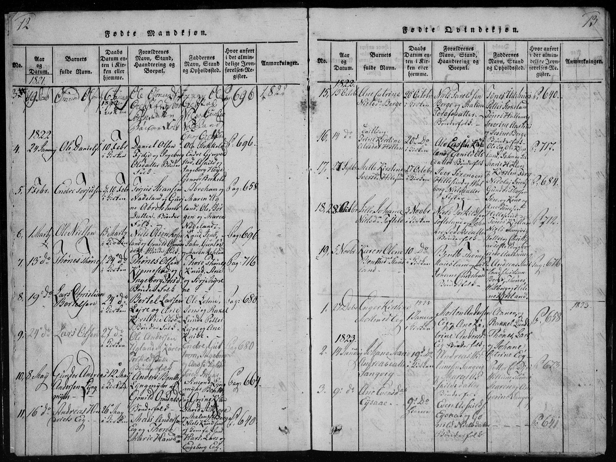 Søgne sokneprestkontor, AV/SAK-1111-0037/F/Fb/Fbb/L0002: Parish register (copy) no. B 2, 1821-1838, p. 12-13