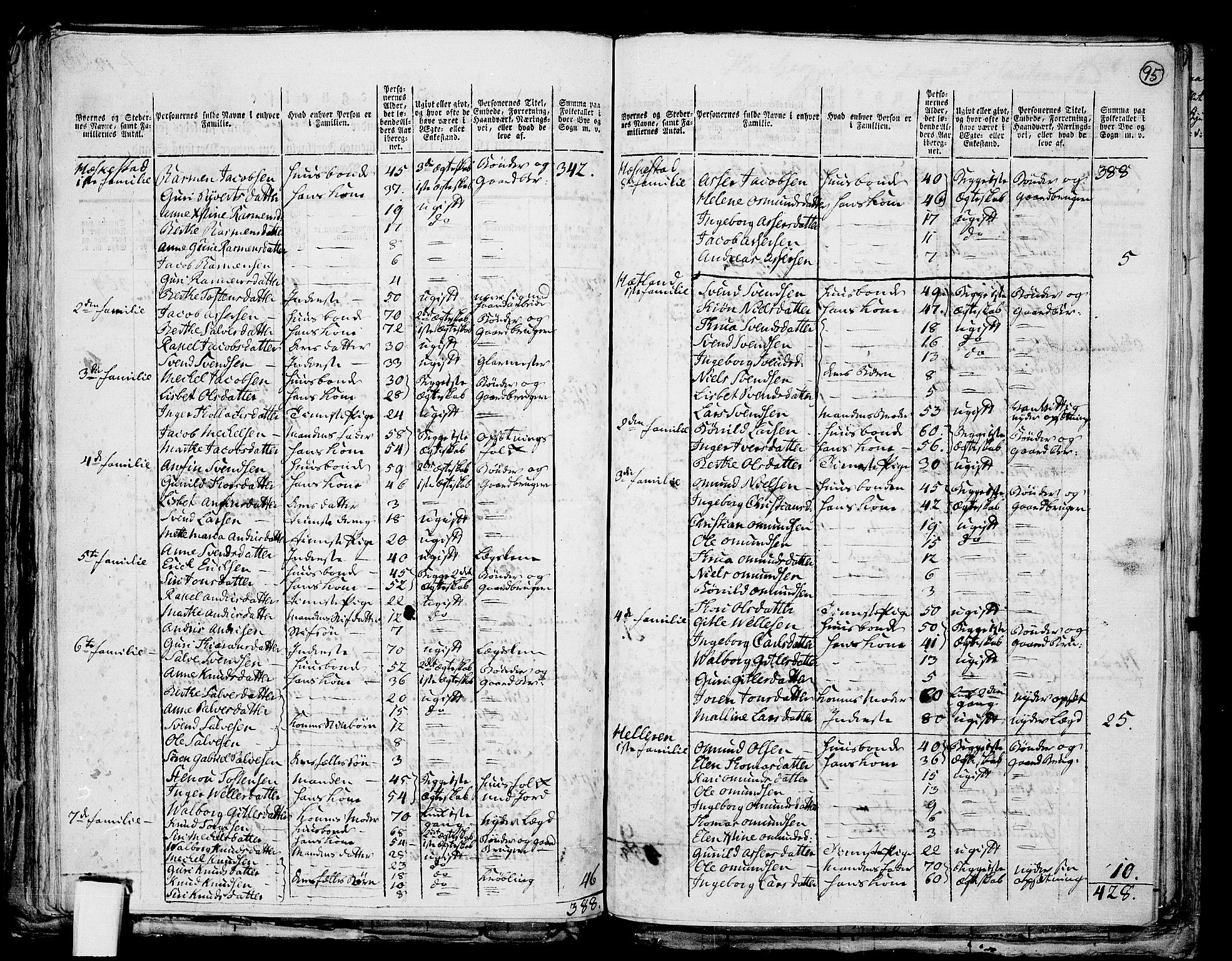 RA, 1801 census for 1115P Helleland, 1801, p. 94b-95a