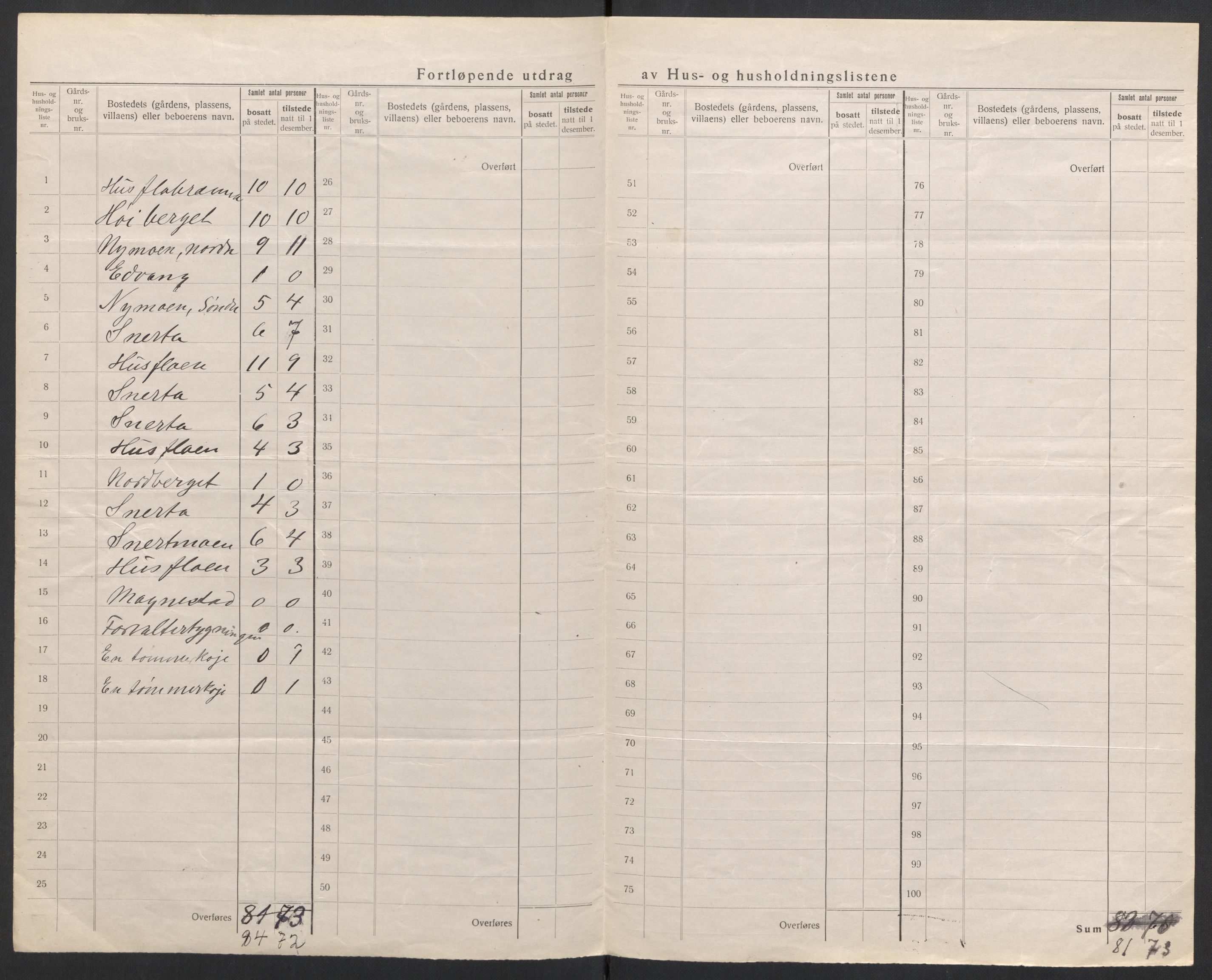 SAH, 1920 census for Engerdal, 1920, p. 25