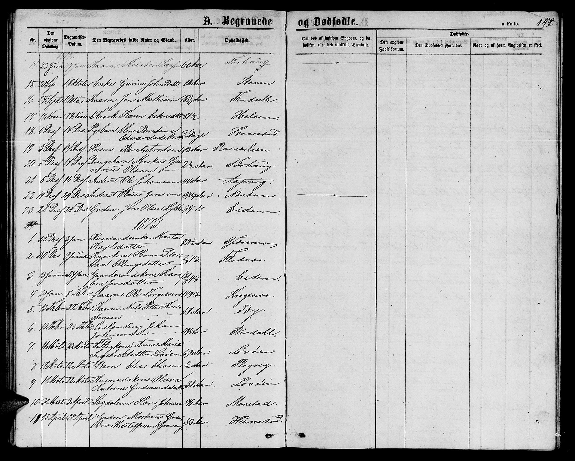 Ministerialprotokoller, klokkerbøker og fødselsregistre - Sør-Trøndelag, SAT/A-1456/655/L0686: Parish register (copy) no. 655C02, 1866-1879, p. 142