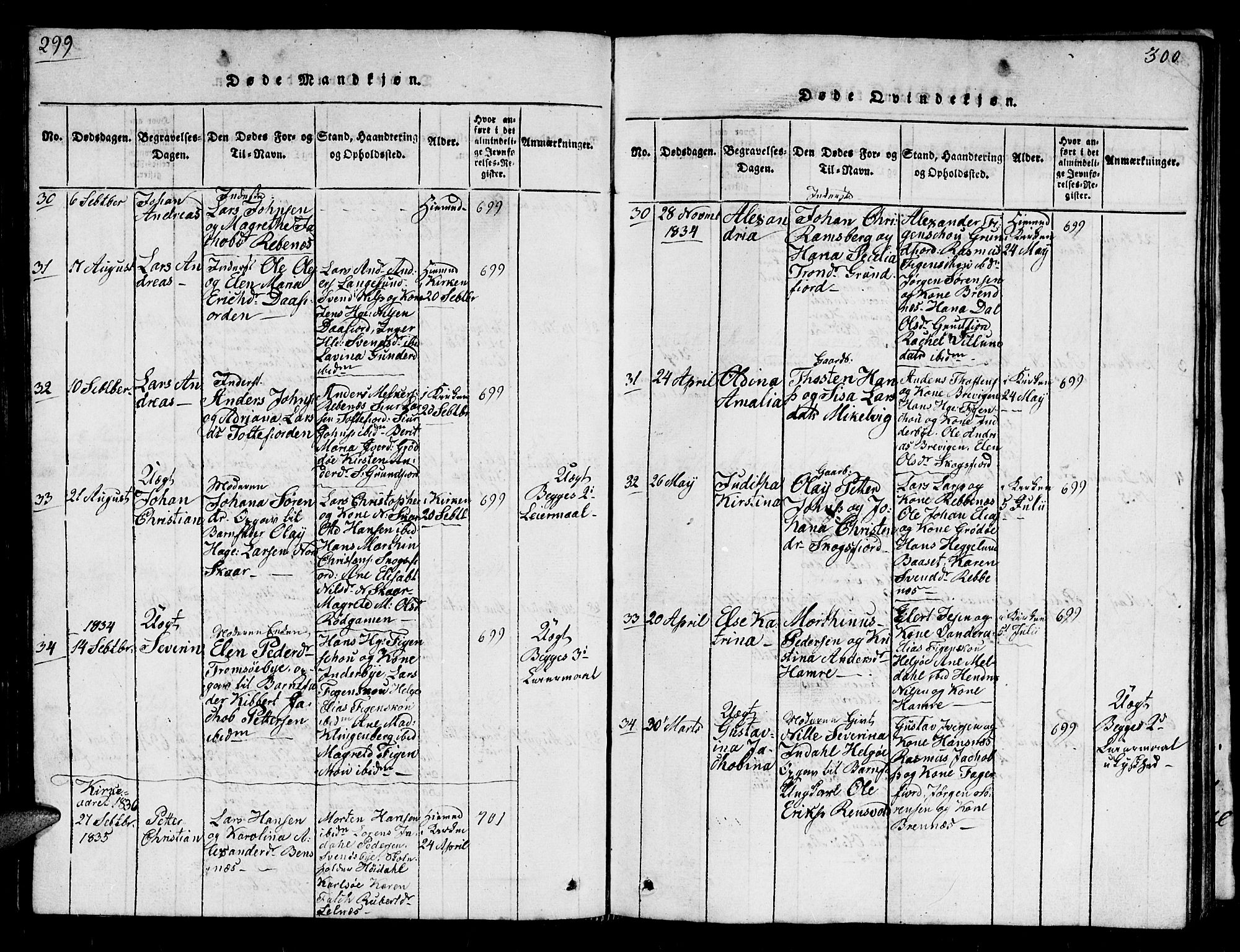 Karlsøy sokneprestembete, AV/SATØ-S-1299/H/Ha/Hab/L0001klokker: Parish register (copy) no. 1, 1821-1840, p. 299-300