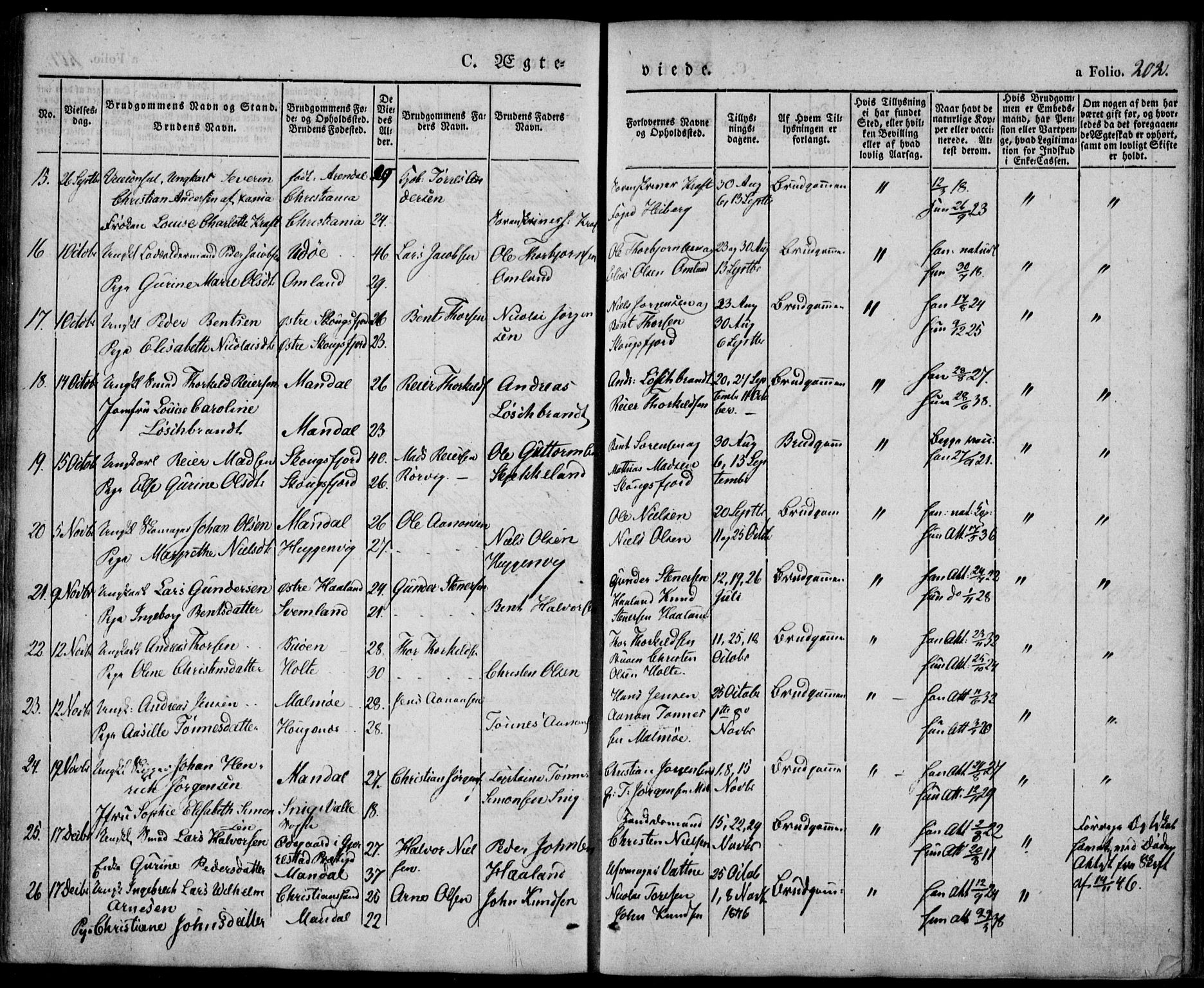 Mandal sokneprestkontor, SAK/1111-0030/F/Fa/Faa/L0012: Parish register (official) no. A 12, 1840-1847, p. 202