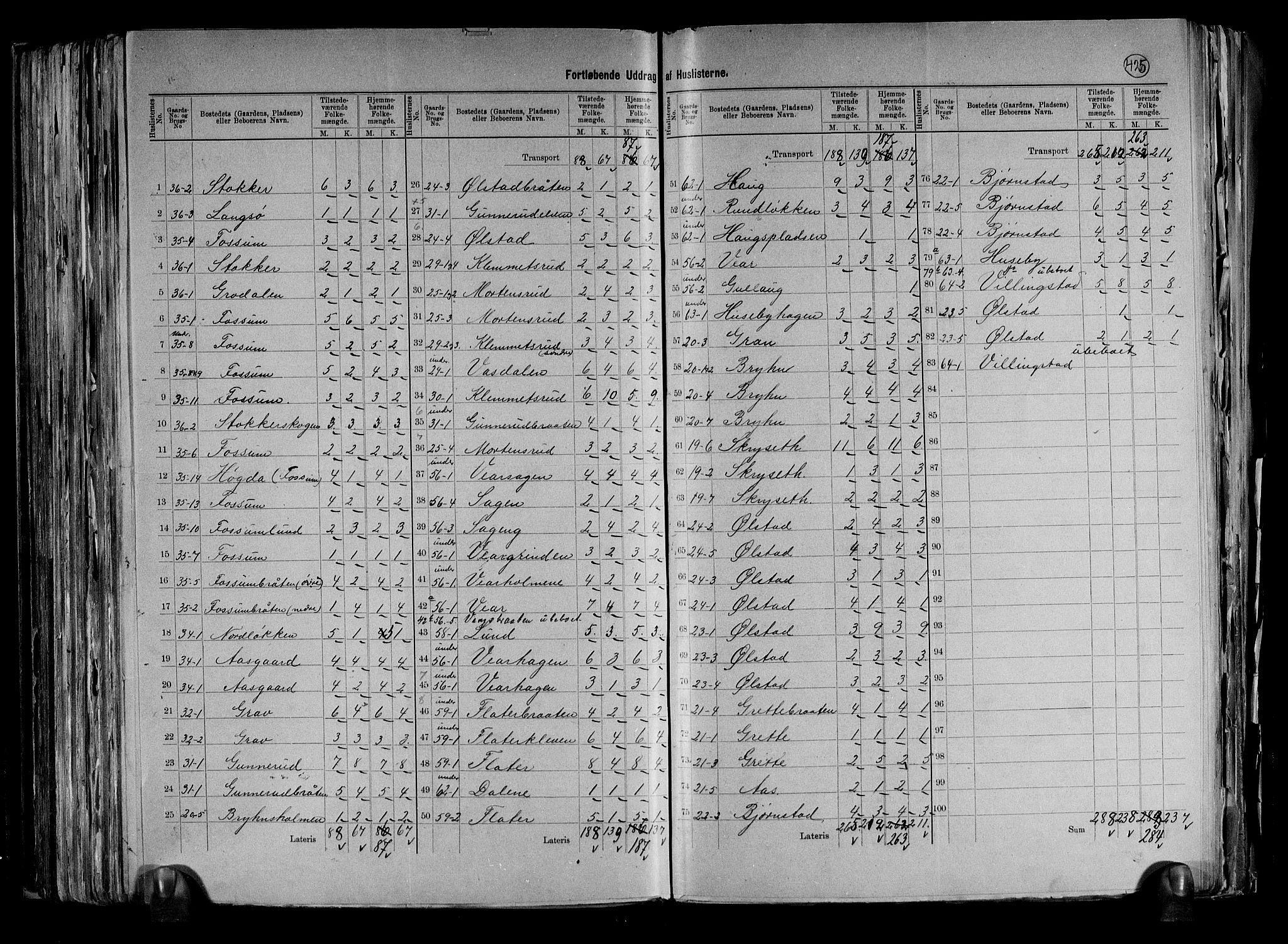 RA, 1891 census for 0627 Røyken, 1891, p. 10