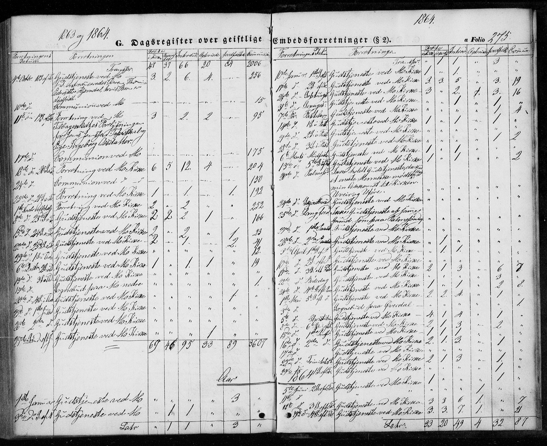 Ministerialprotokoller, klokkerbøker og fødselsregistre - Nordland, SAT/A-1459/827/L0392: Parish register (official) no. 827A04, 1853-1866, p. 275