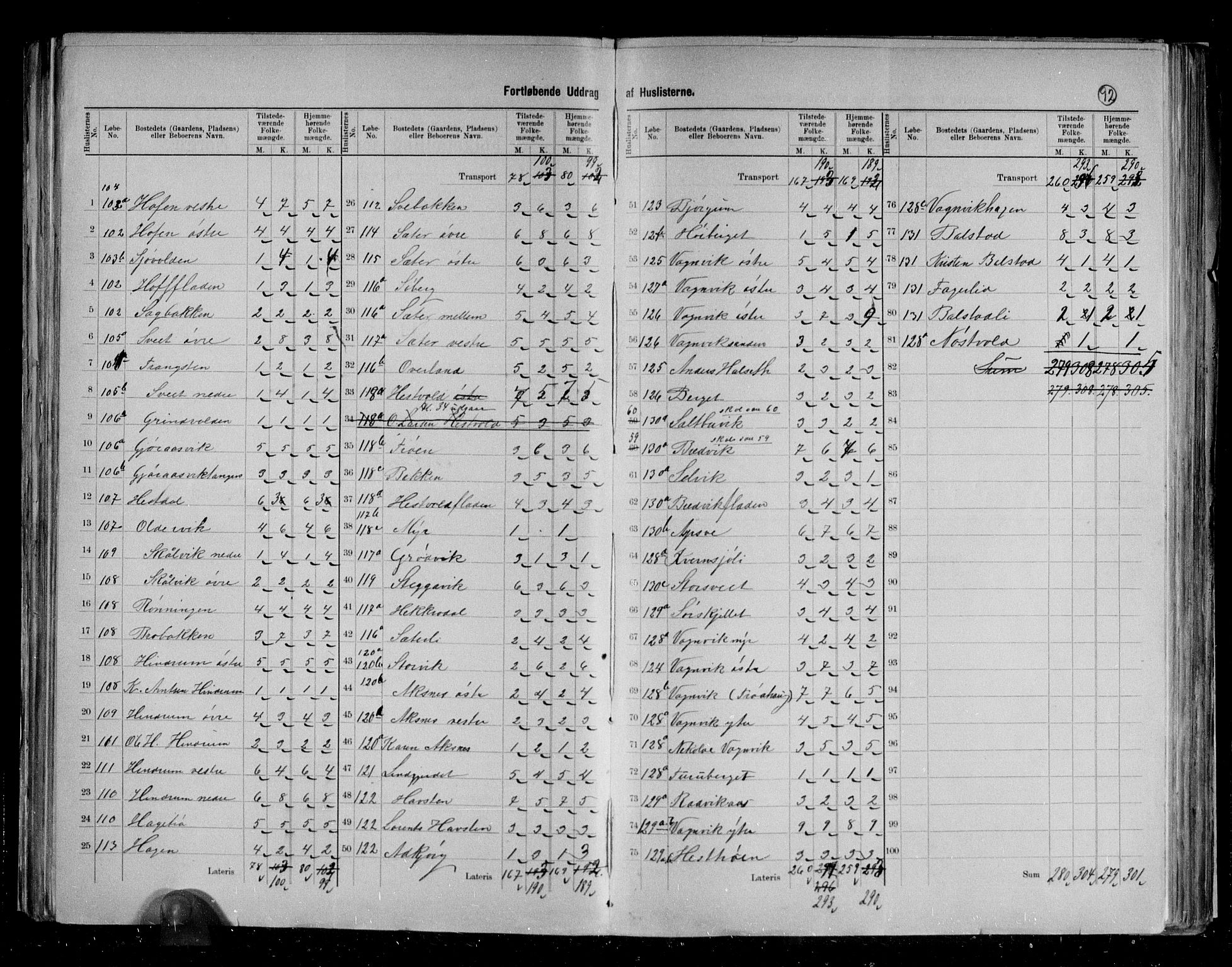 RA, 1891 census for 1718 Leksvik, 1891, p. 16