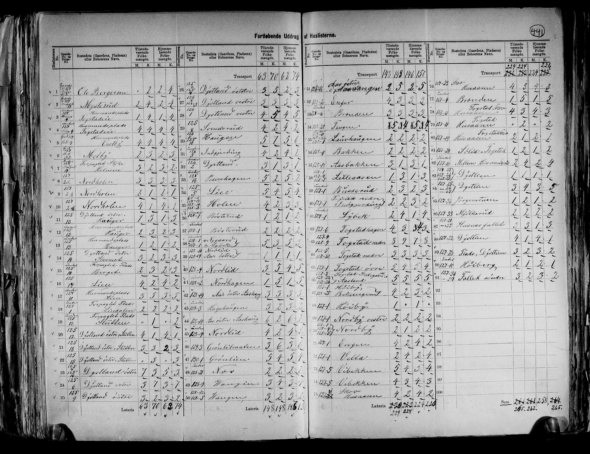 RA, 1891 census for 0236 Nes, 1891, p. 19