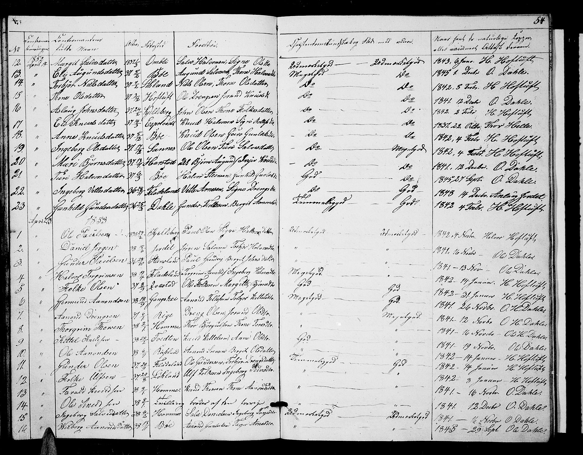 Valle sokneprestkontor, SAK/1111-0044/F/Fb/Fbc/L0002: Parish register (copy) no. B 2, 1848-1870, p. 54