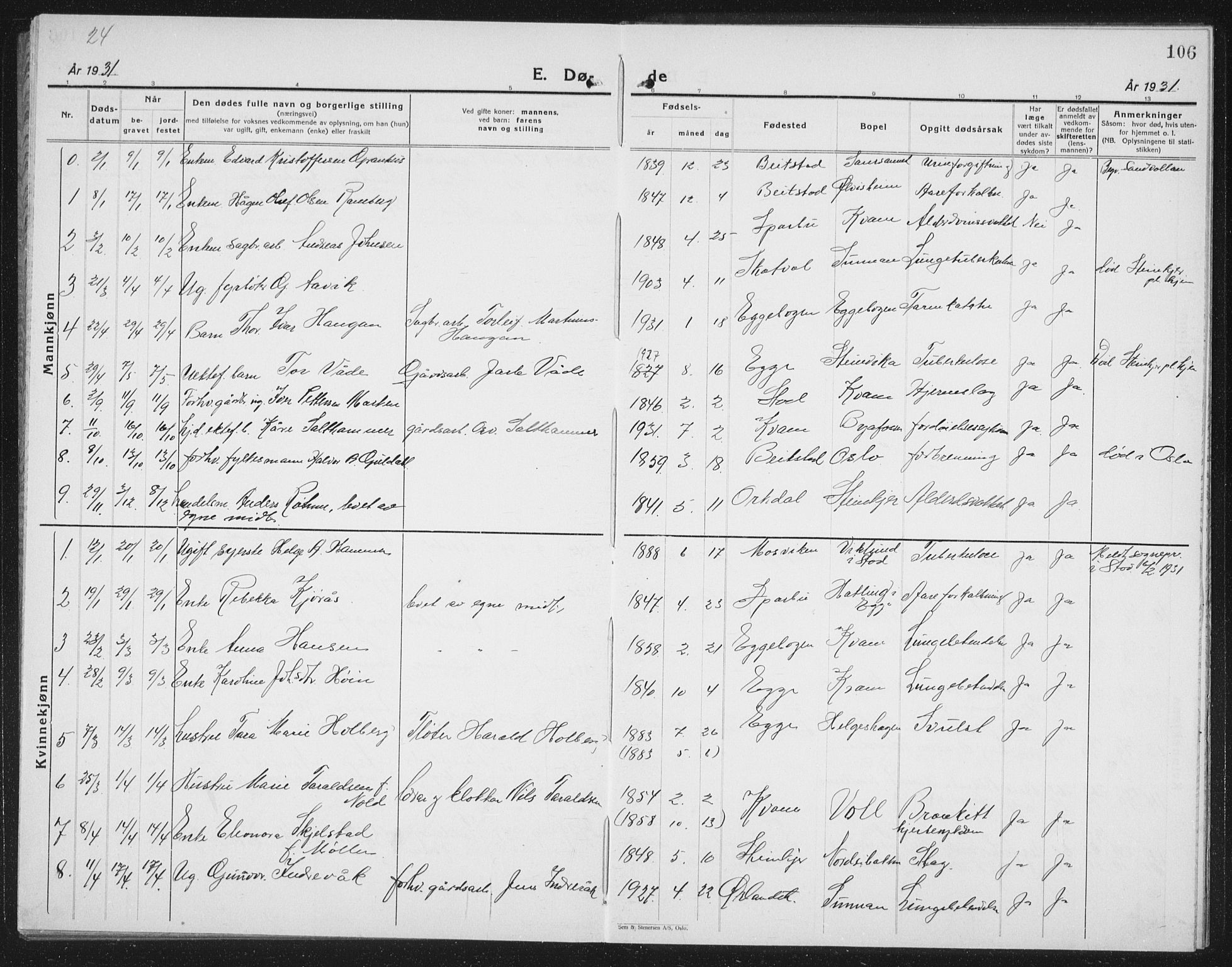 Ministerialprotokoller, klokkerbøker og fødselsregistre - Nord-Trøndelag, SAT/A-1458/740/L0383: Parish register (copy) no. 740C04, 1927-1939, p. 106