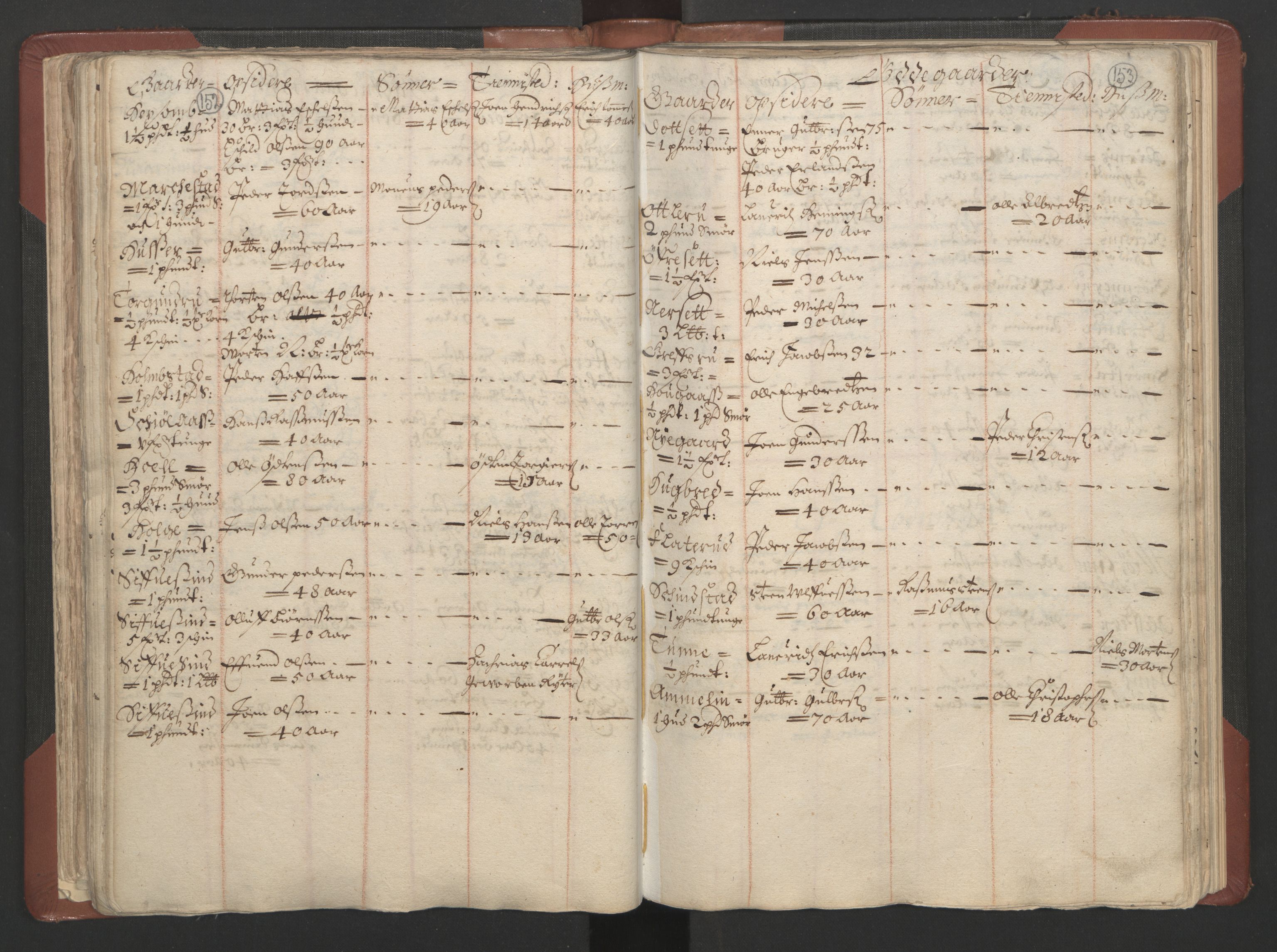 RA, Bailiff's Census 1664-1666, no. 4: Hadeland and Valdres fogderi and Gudbrandsdal fogderi, 1664, p. 152-153