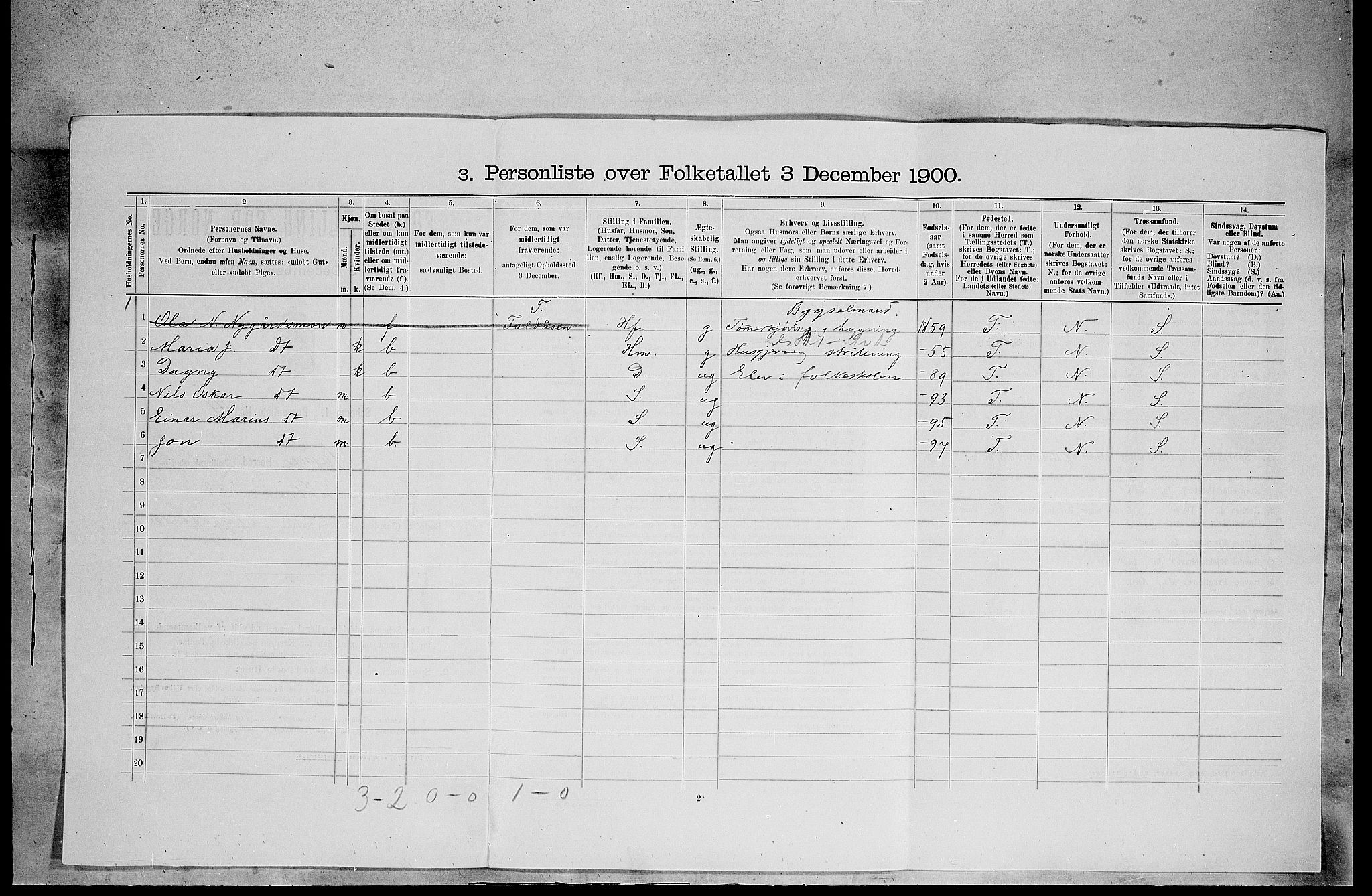 SAH, 1900 census for Åsnes, 1900, p. 932