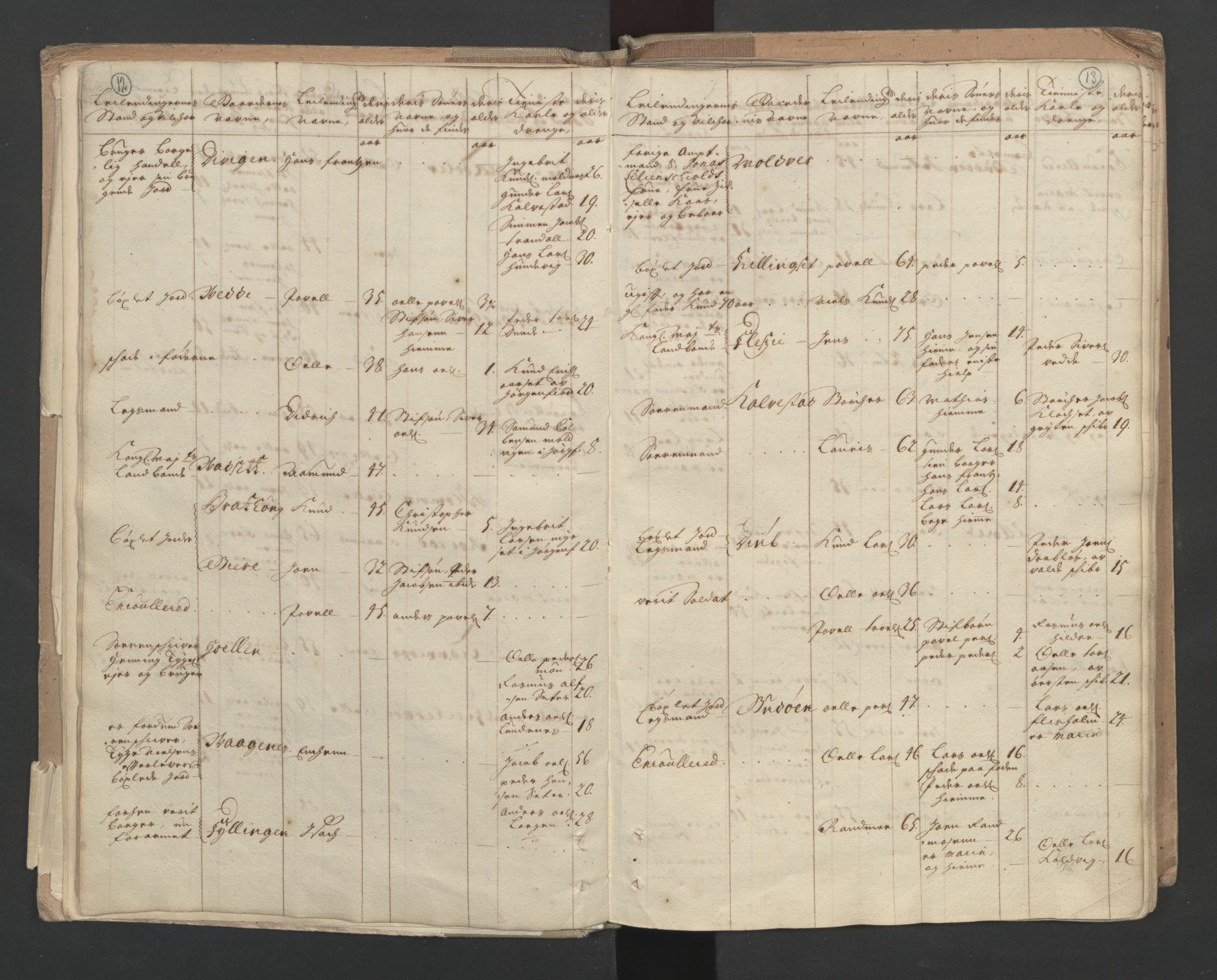 RA, Census (manntall) 1701, no. 10: Sunnmøre fogderi, 1701, p. 12-13
