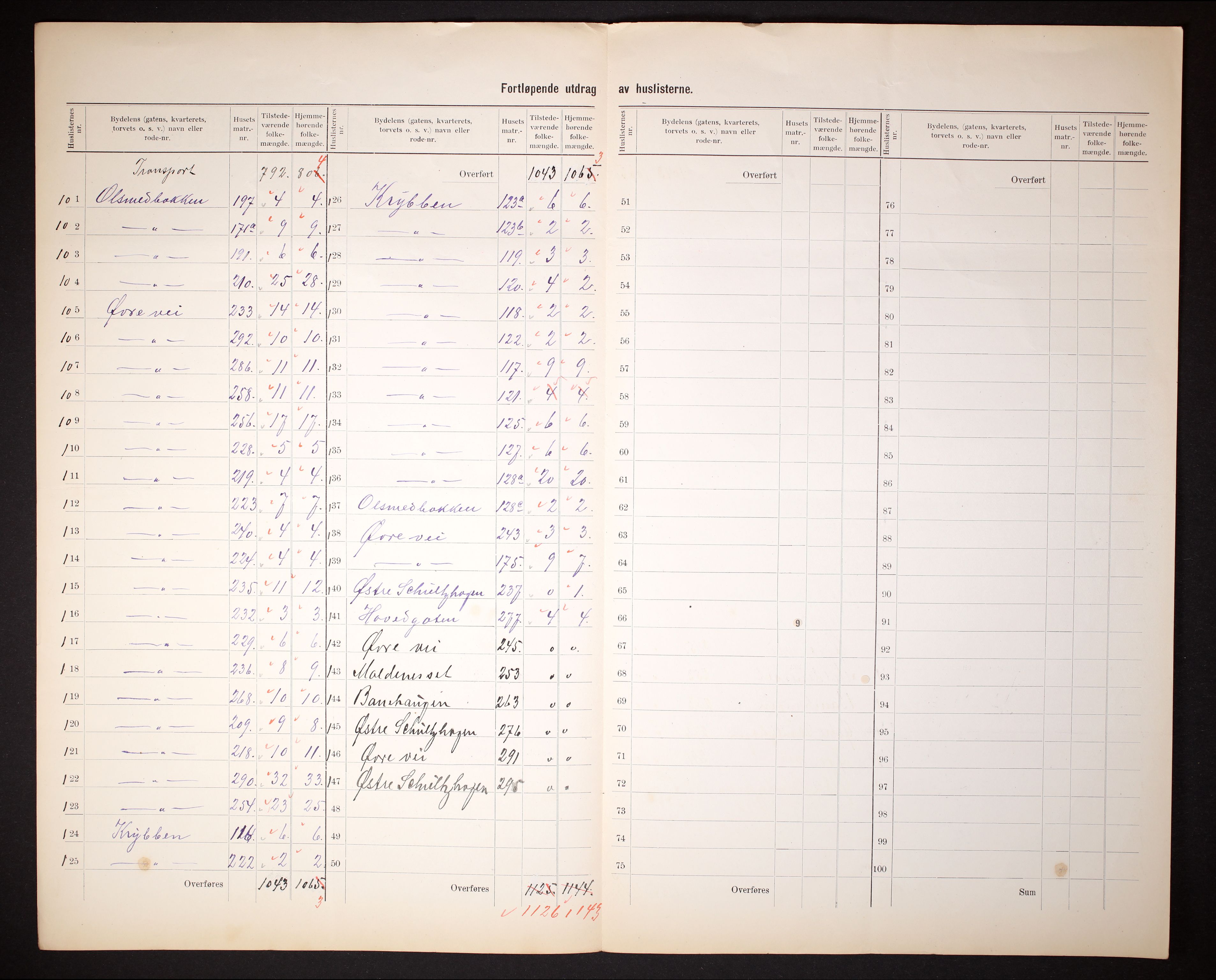 RA, 1910 census for Molde, 1910, p. 15