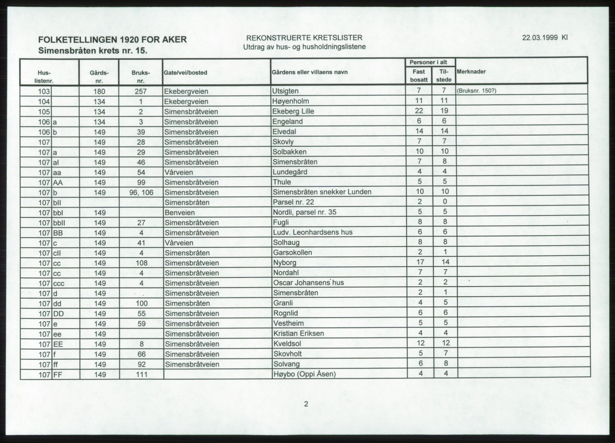 SAO, 1920 census for Aker, 1920, p. 189