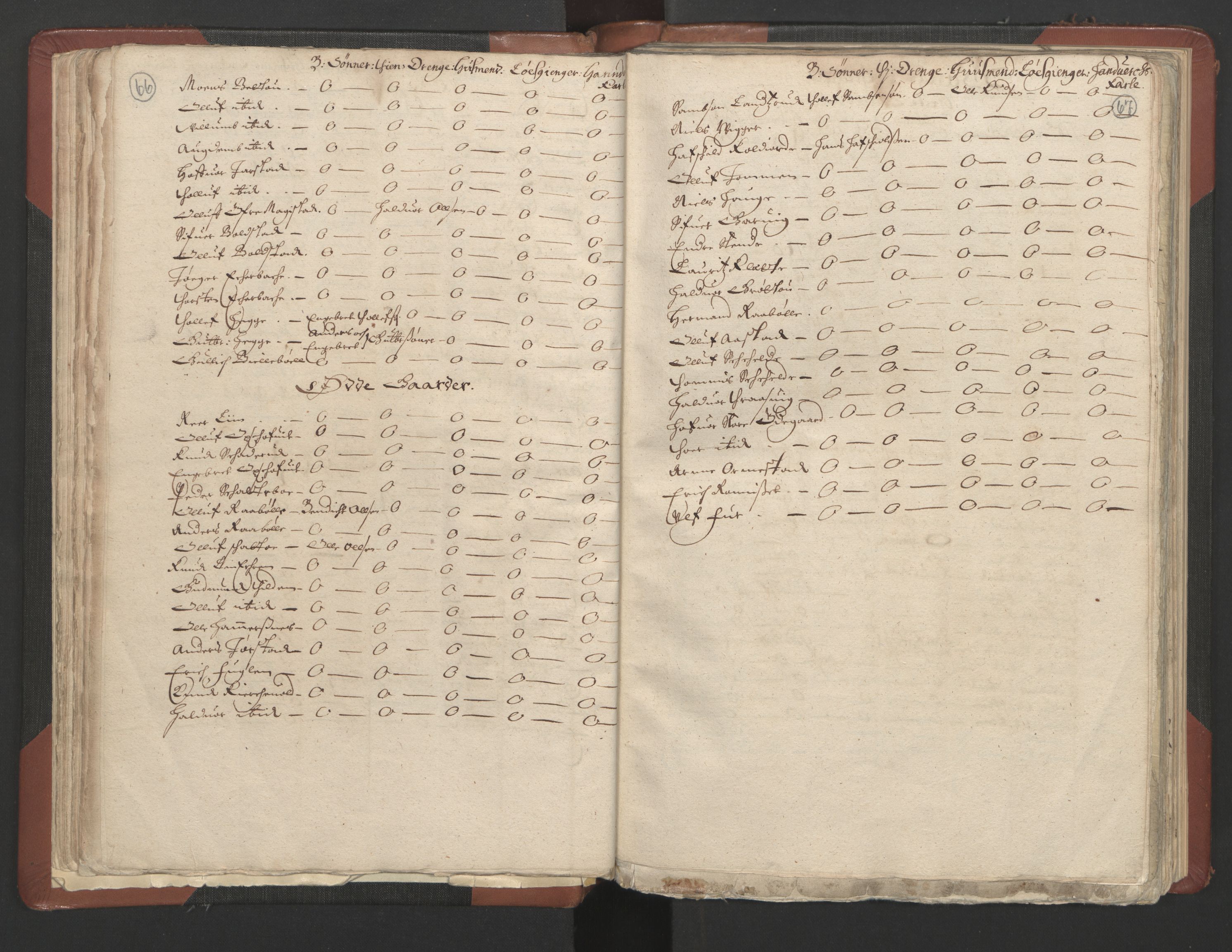 RA, Bailiff's Census 1664-1666, no. 4: Hadeland and Valdres fogderi and Gudbrandsdal fogderi, 1664, p. 66-67