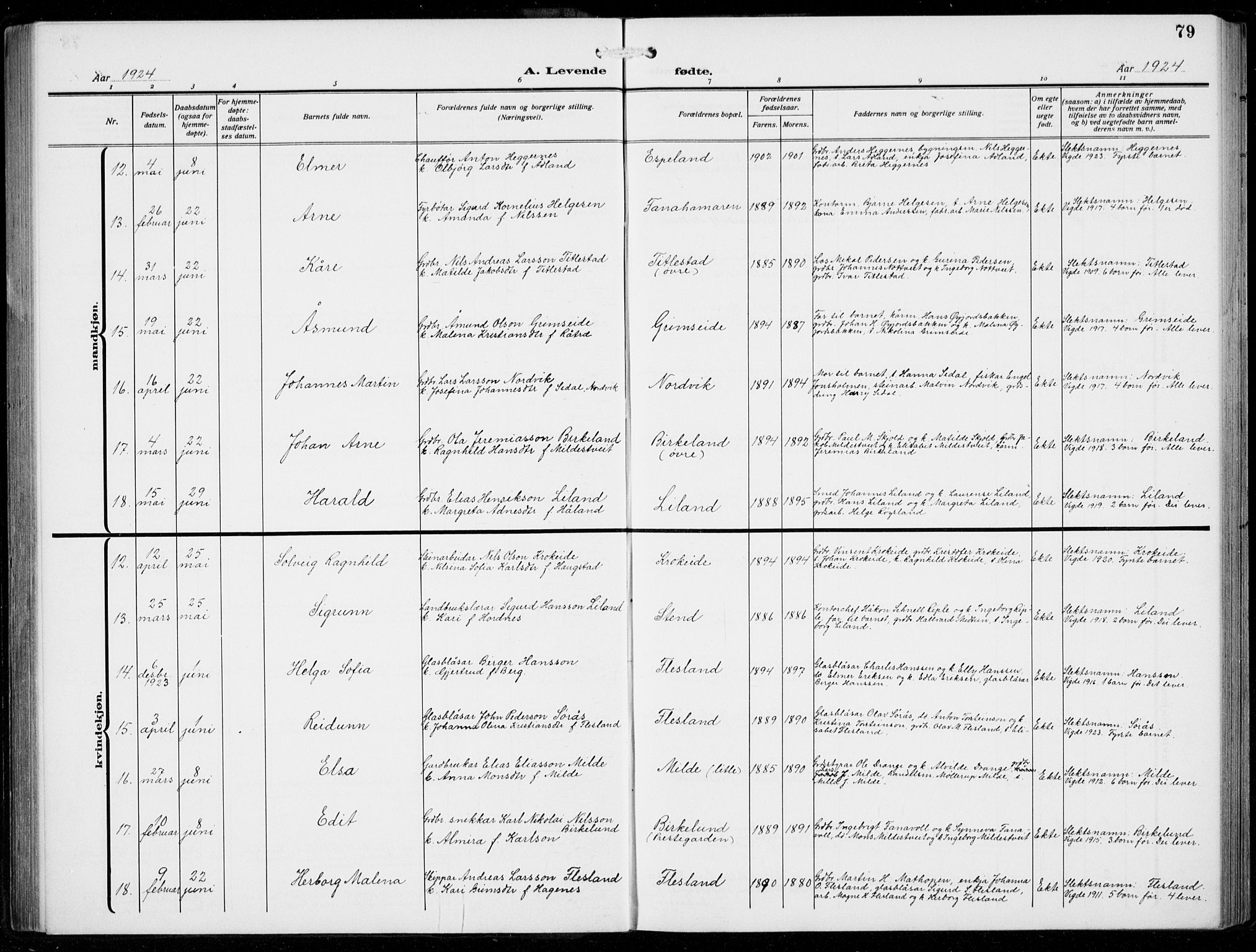 Fana Sokneprestembete, SAB/A-75101/H/Hab/Haba/L0005: Parish register (copy) no. A 5, 1911-1932, p. 79