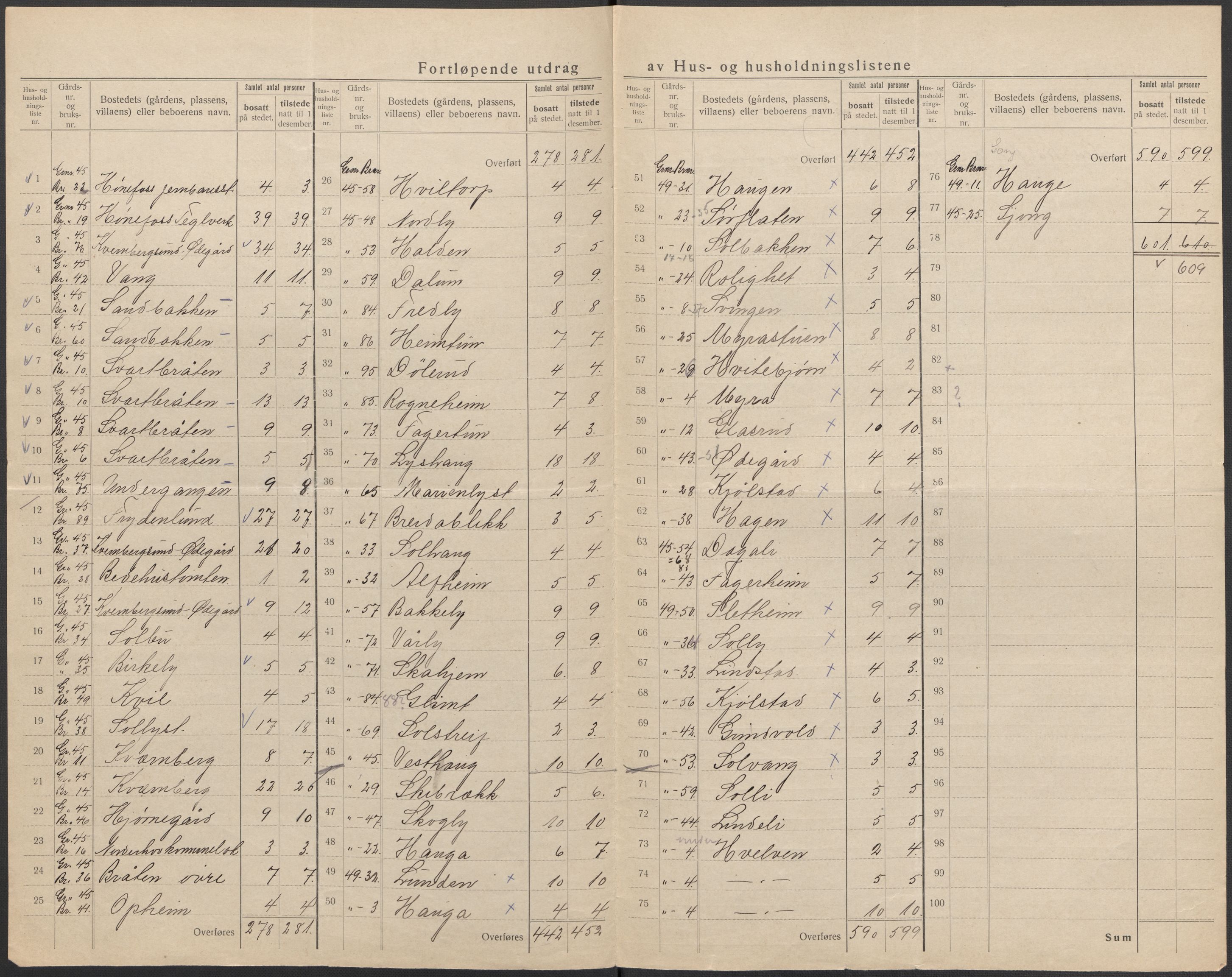 SAKO, 1920 census for Norderhov, 1920, p. 19