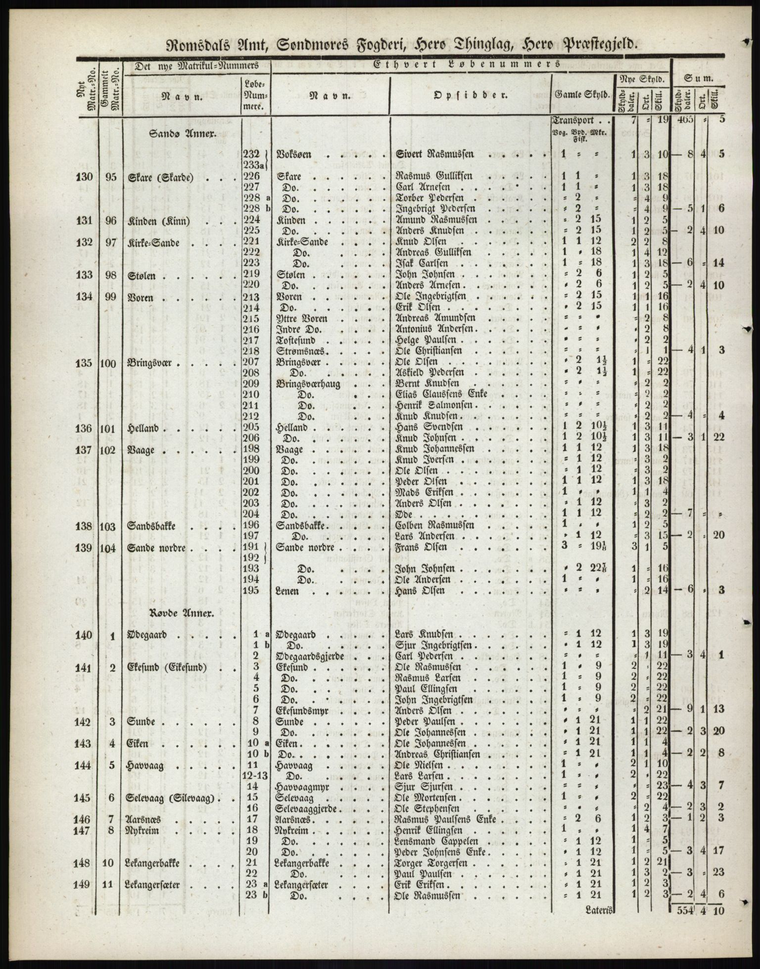 Andre publikasjoner, PUBL/PUBL-999/0002/0014: Bind 14 - Romsdals amt, 1838, p. 15