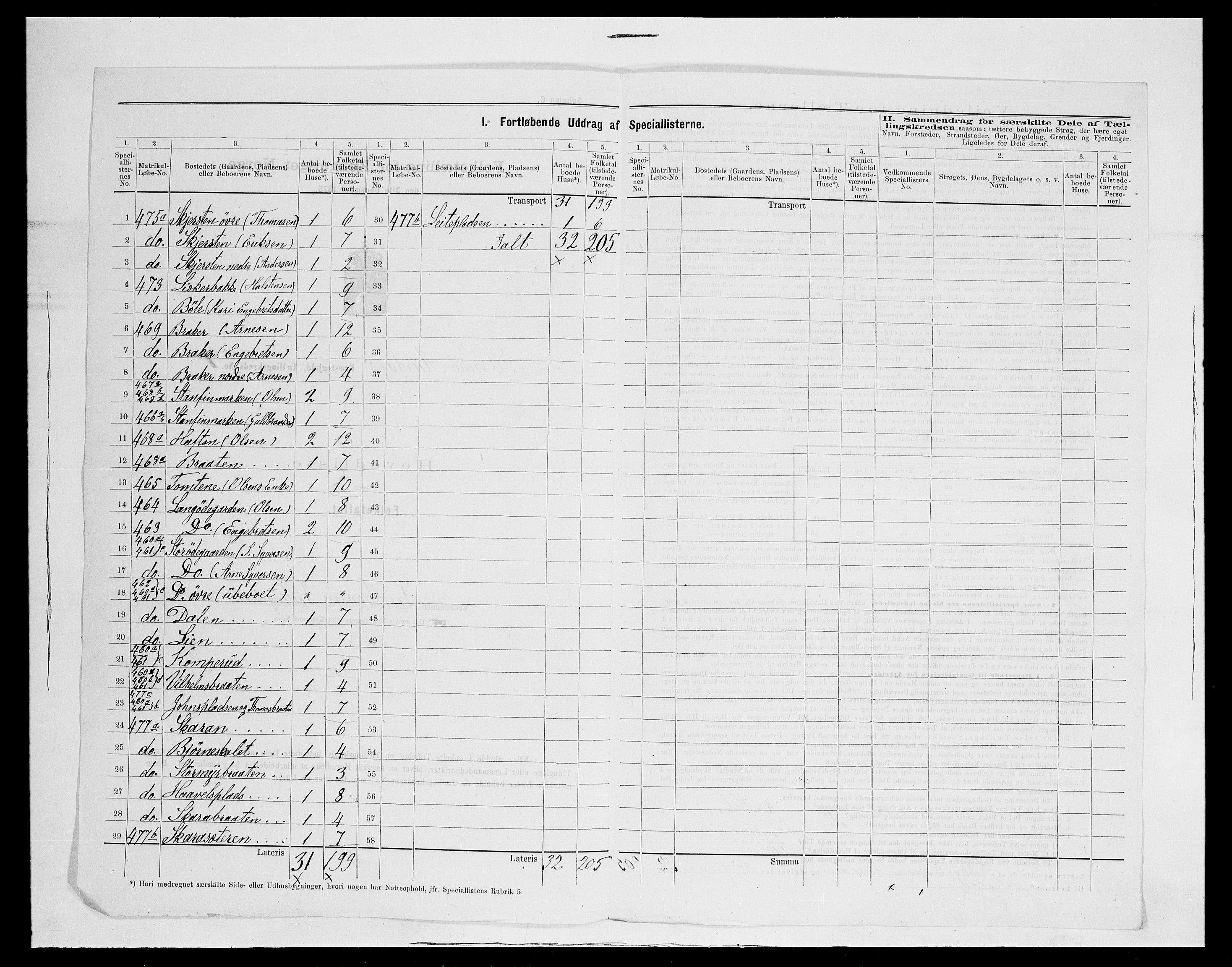 SAH, 1875 census for 0540P Sør-Aurdal, 1875, p. 37