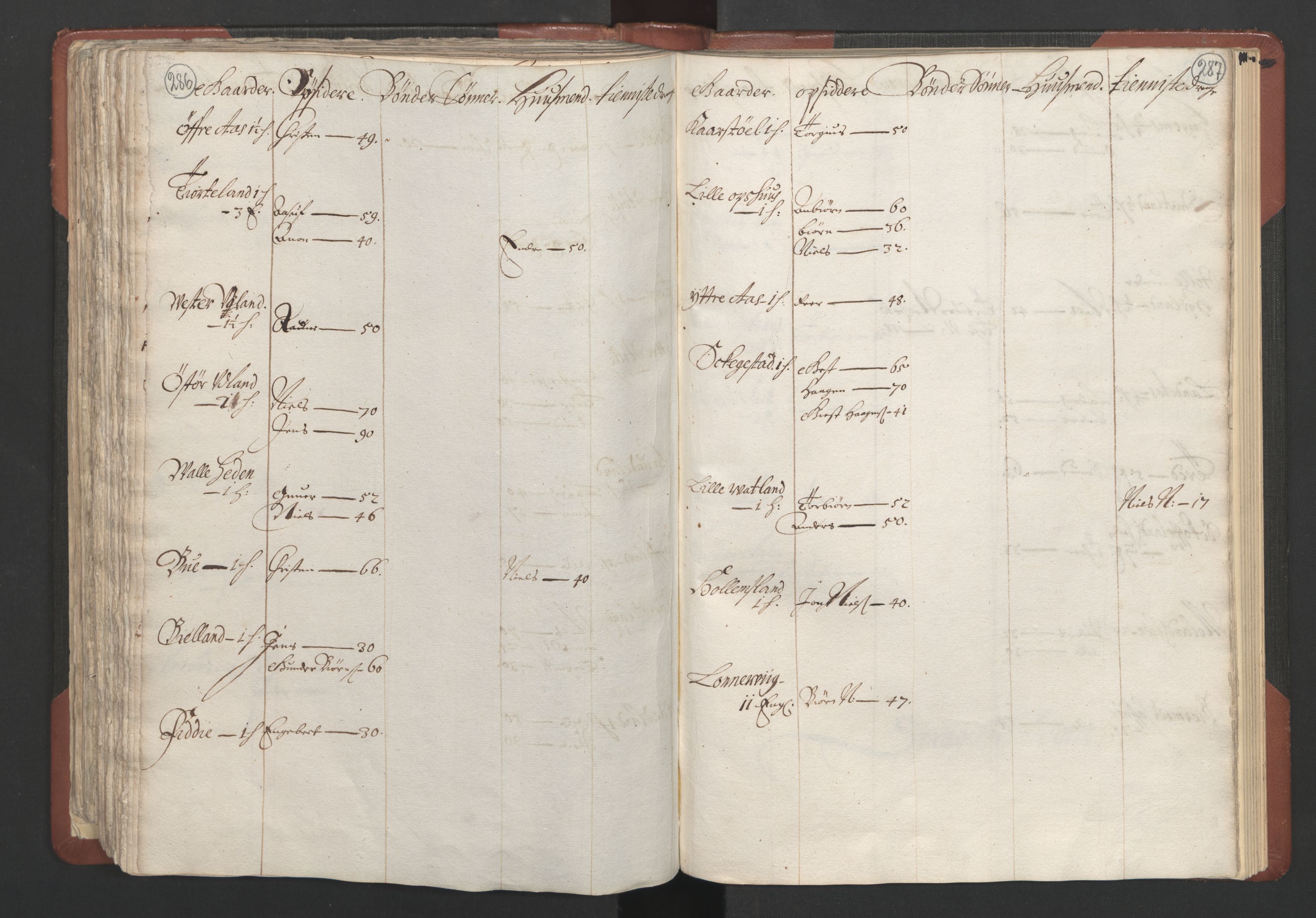 RA, Bailiff's Census 1664-1666, no. 10: Lista len, 1664, p. 286-287