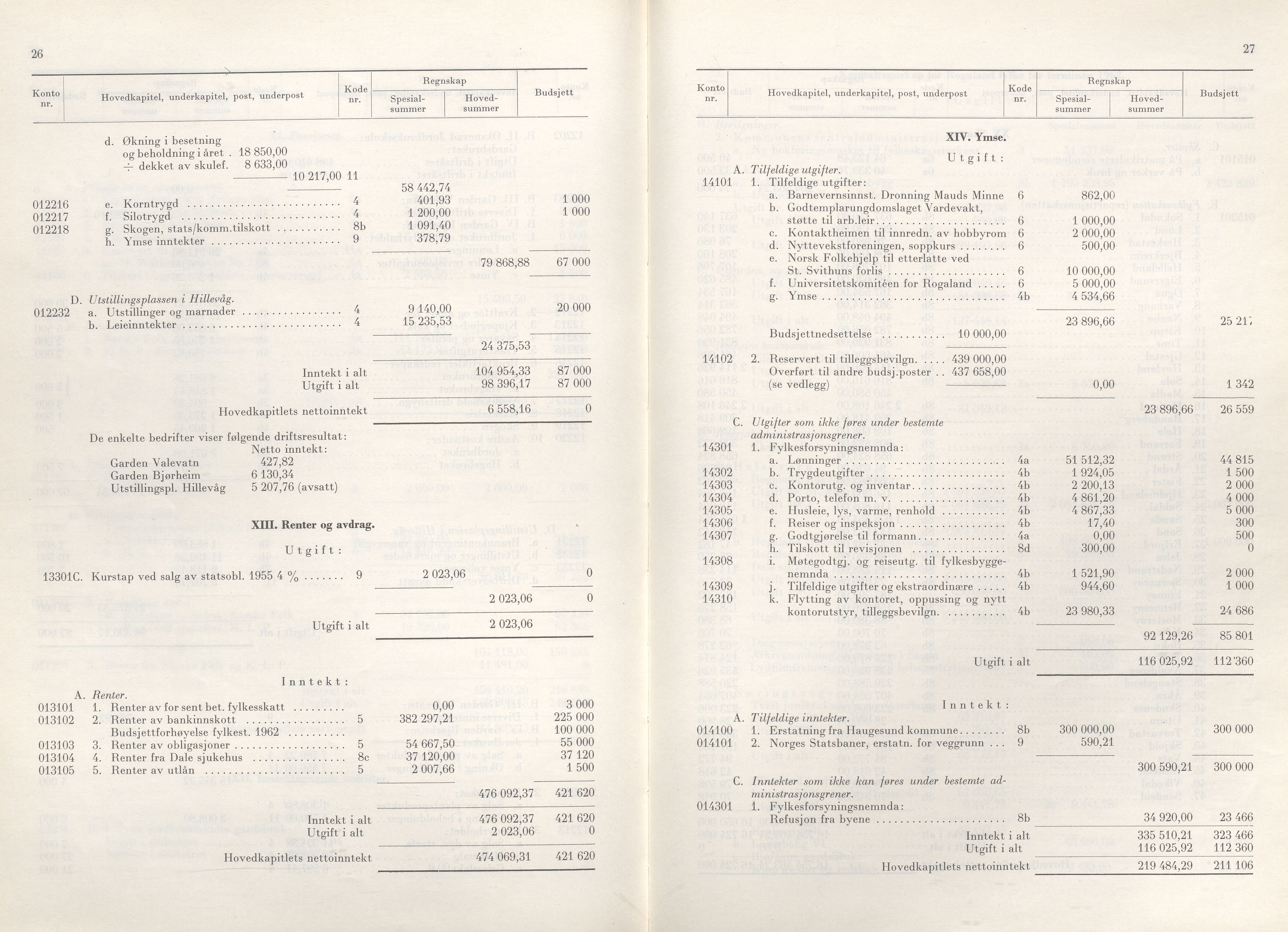 Rogaland fylkeskommune - Fylkesrådmannen , IKAR/A-900/A/Aa/Aaa/L0083: Møtebok , 1963, p. 26-27