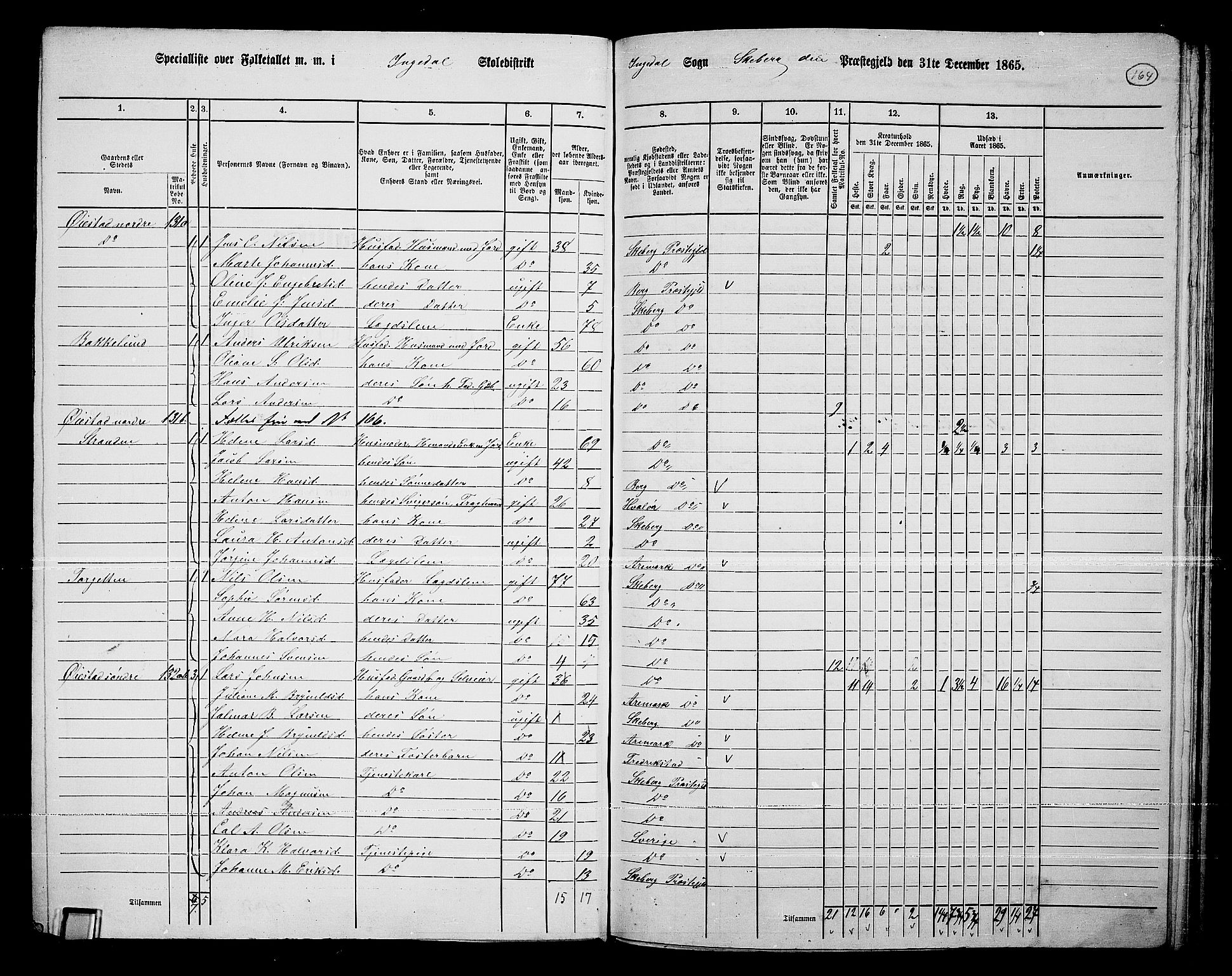 RA, 1865 census for Skjeberg, 1865, p. 150