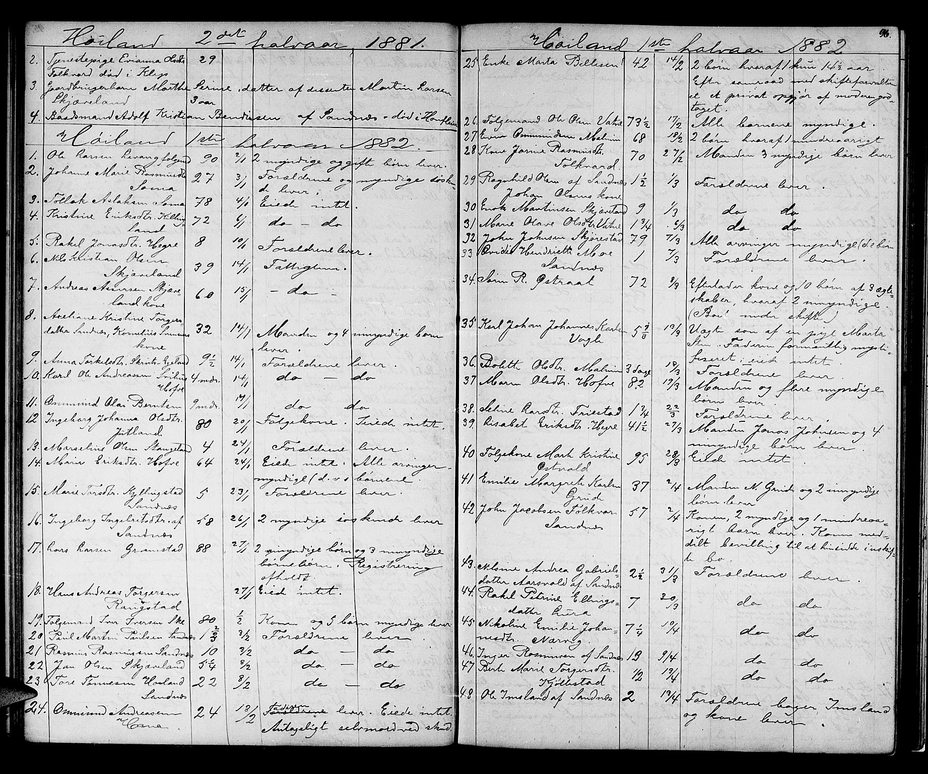 Jæren sorenskriveri, AV/SAST-A-100310/01/5/52/52B/L0001: DØDSFALLPROTOKOLL, 1869-1896, p. 95b-96a