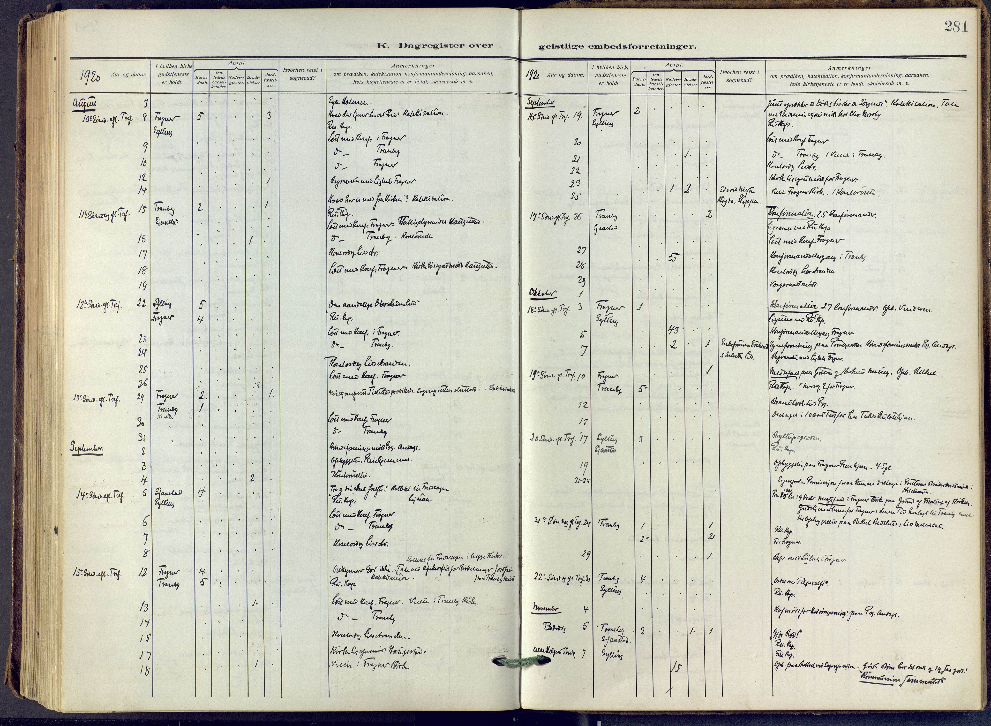 Lier kirkebøker, AV/SAKO-A-230/F/Fa/L0019: Parish register (official) no. I 19, 1918-1928, p. 281