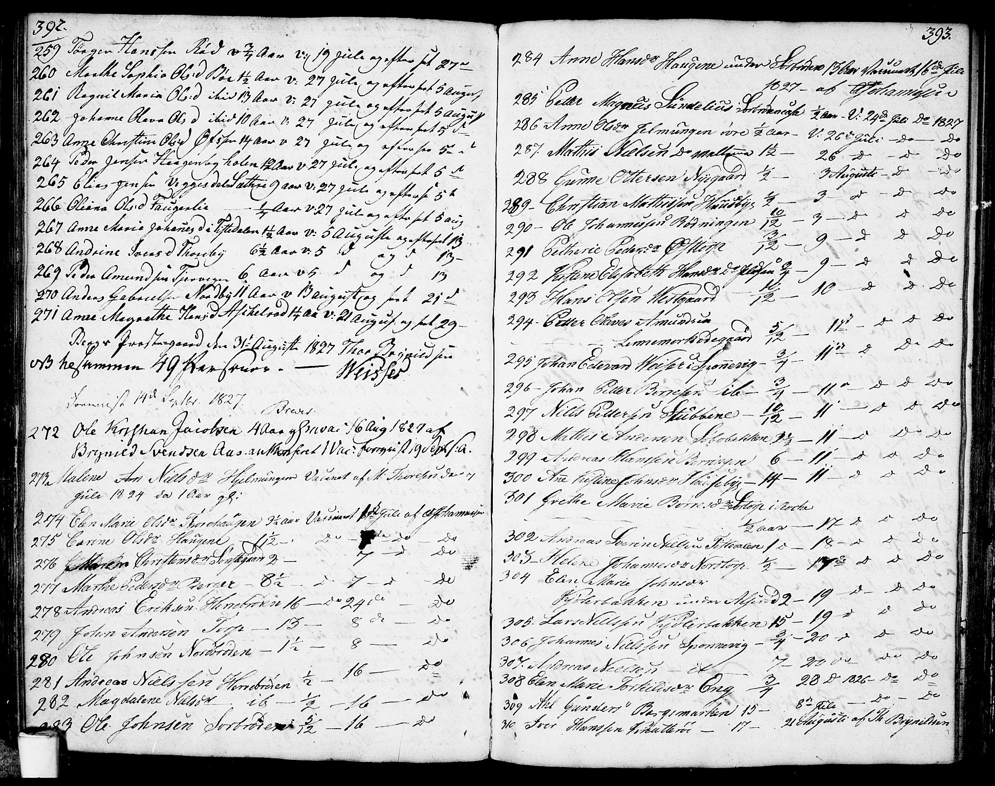 Berg prestekontor Kirkebøker, AV/SAO-A-10902/F/Fa/L0001: Parish register (official) no. I 1, 1770-1814, p. 392-393