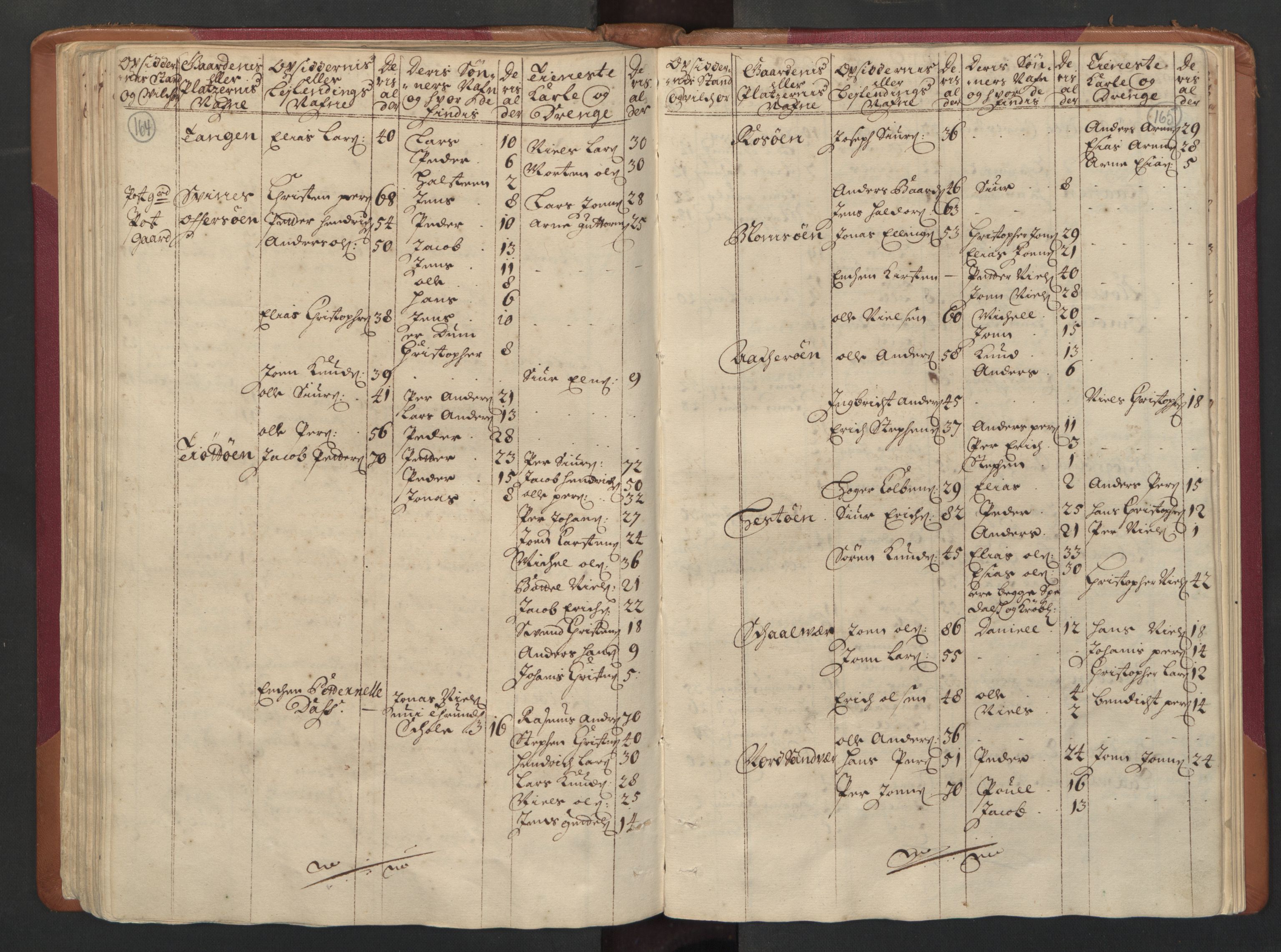 RA, Census (manntall) 1701, no. 16: Helgeland fogderi, 1701, p. 164-165