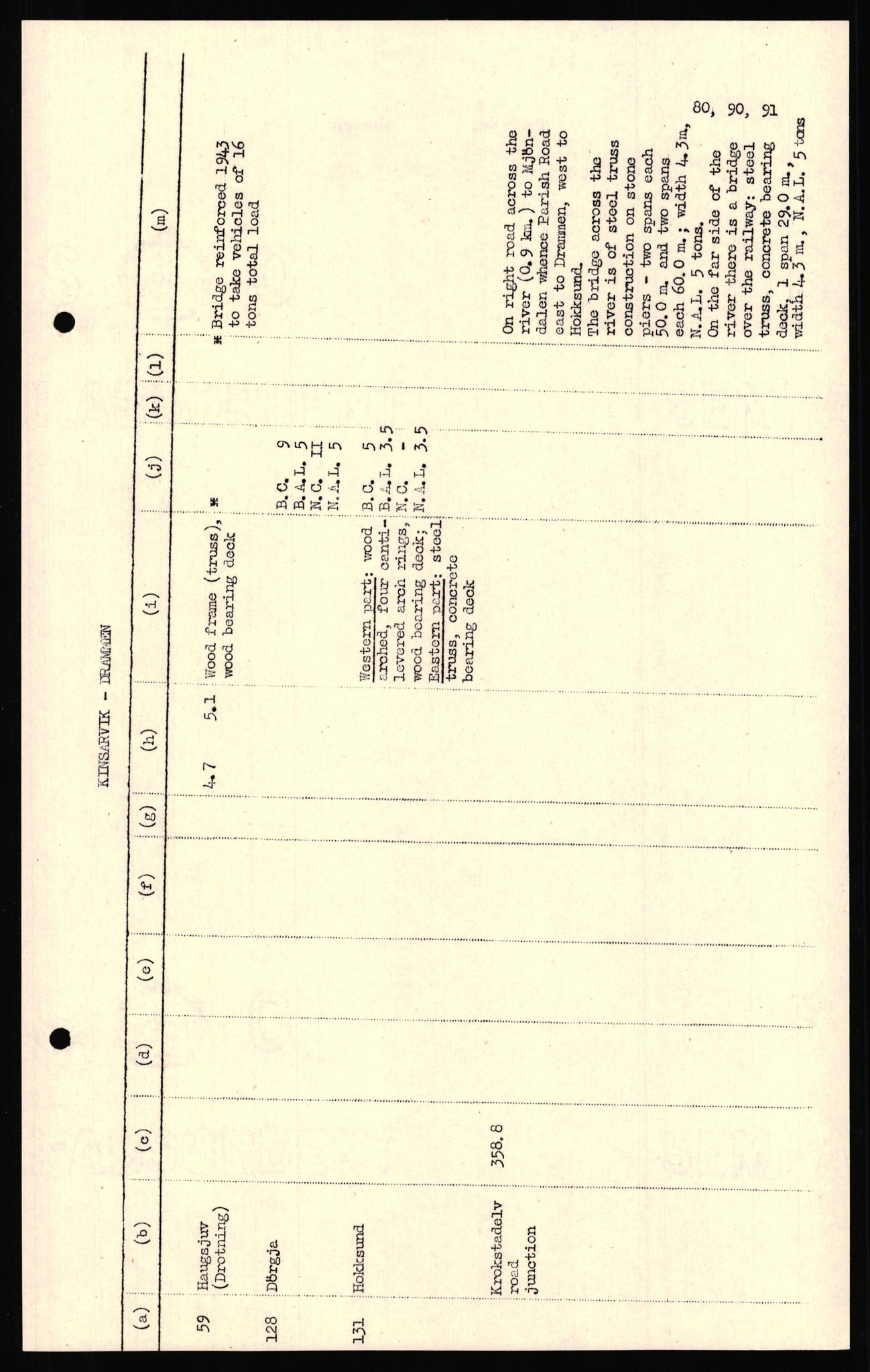 Forsvaret, Forsvarets overkommando II, AV/RA-RAFA-3915/D/Dd/L0018: Sør-Norge, veier, 1943-1945, p. 771